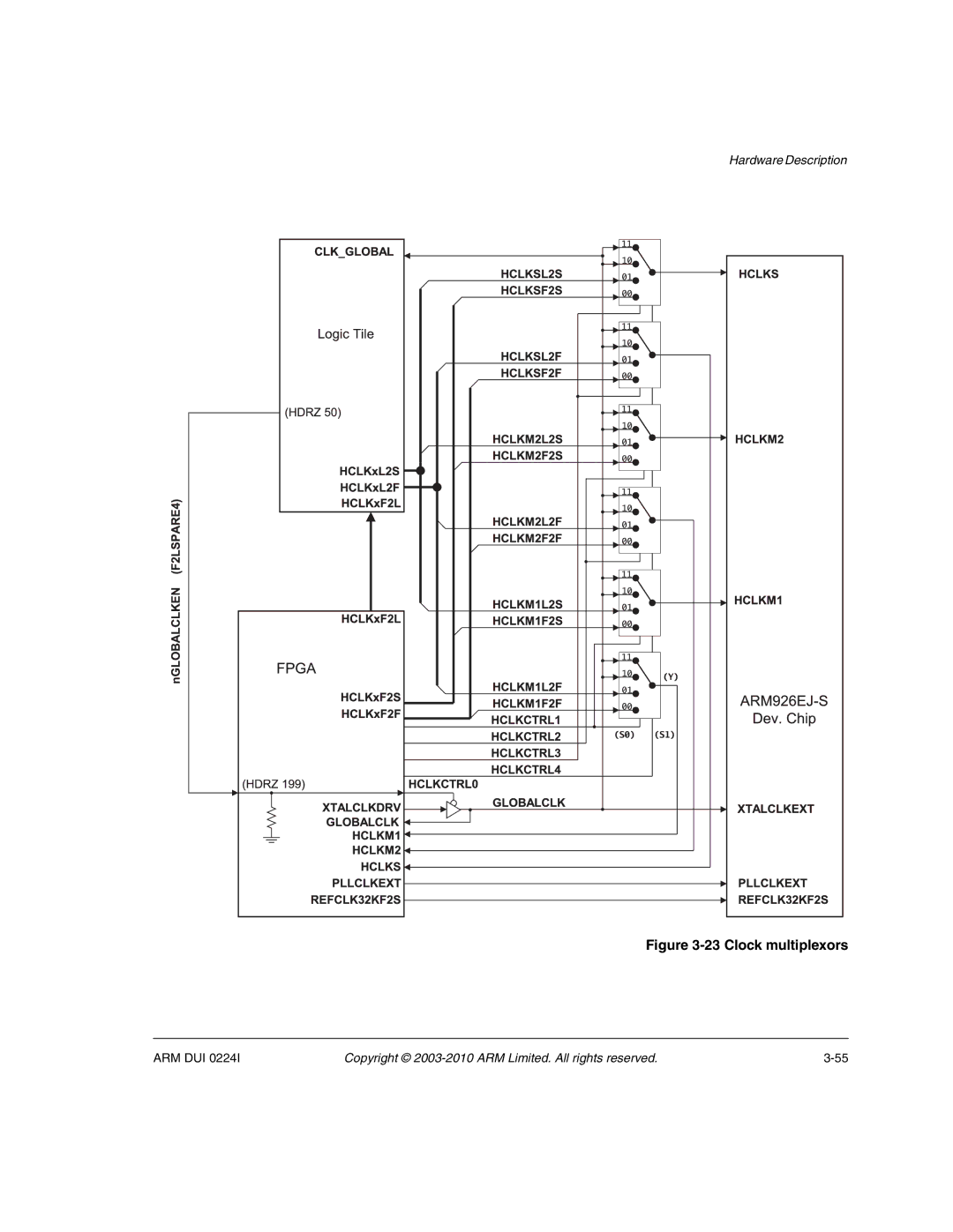 ARM ARM DUI 0224I manual Clock multiplexors 