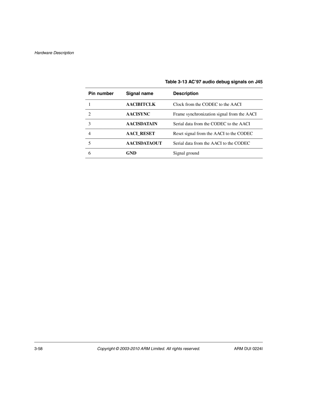 ARM ARM DUI 0224I manual 13 AC’97 audio debug signals on J45, Pin number Signal name Description 