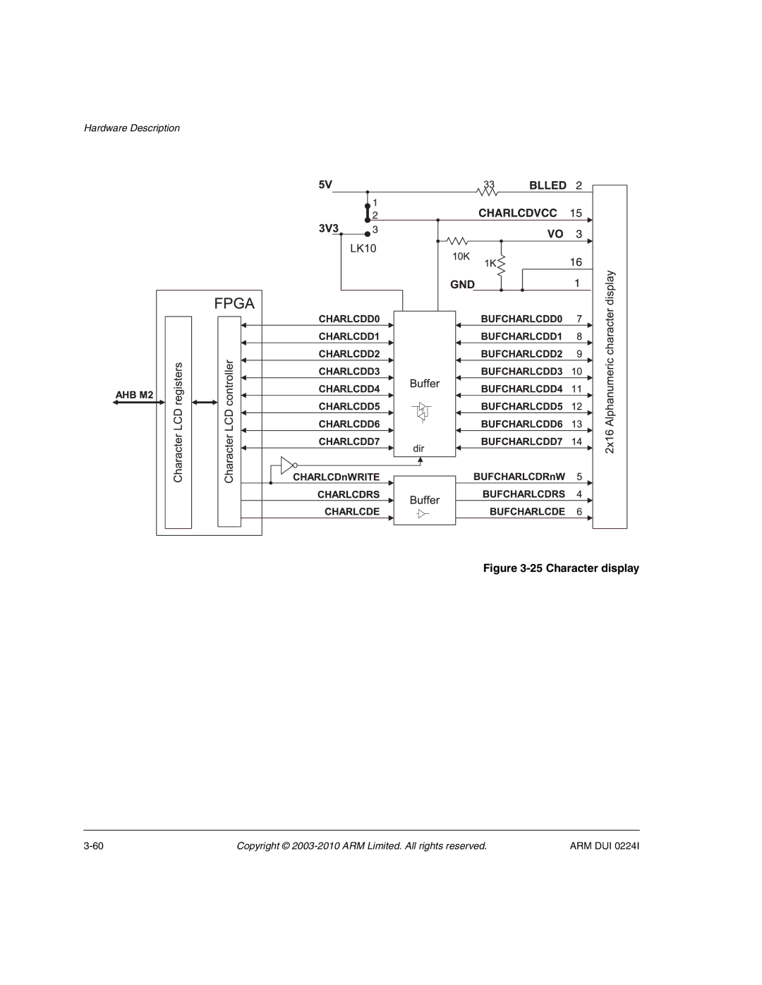 ARM ARM DUI 0224I manual Character display 