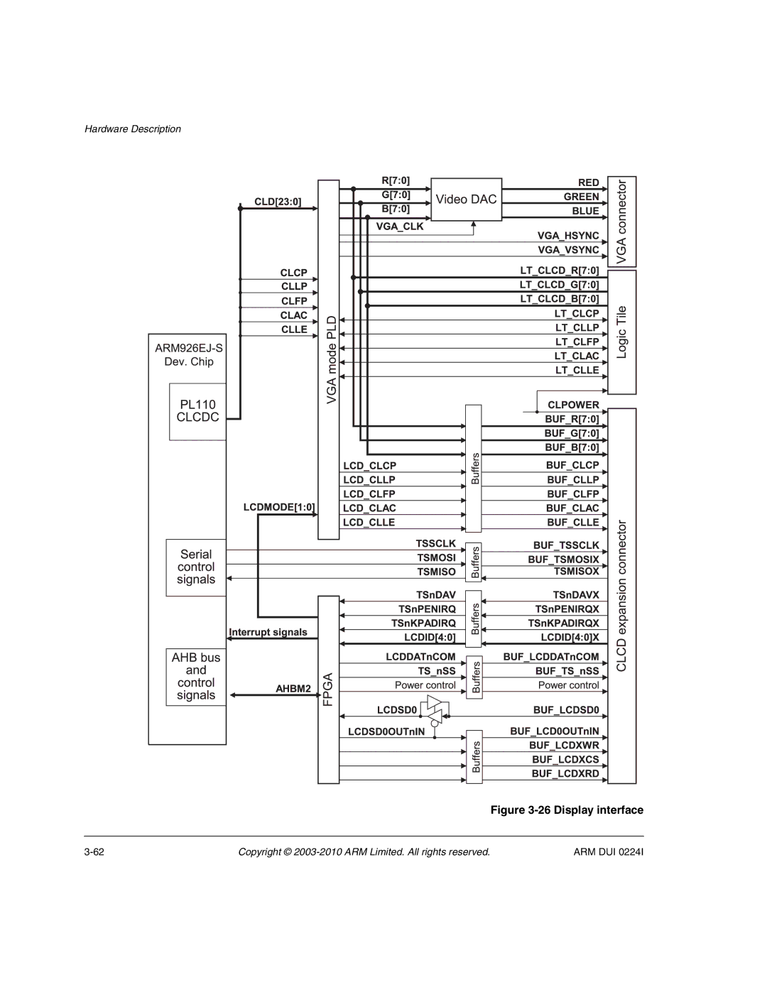 ARM ARM DUI 0224I manual Display interface 