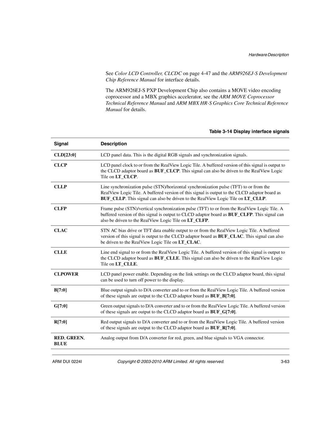 ARM ARM DUI 0224I manual Chip Reference Manual for interface details 