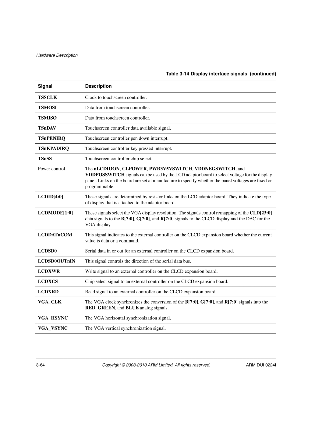 ARM ARM DUI 0224I manual Display interface signals, Signal Description 