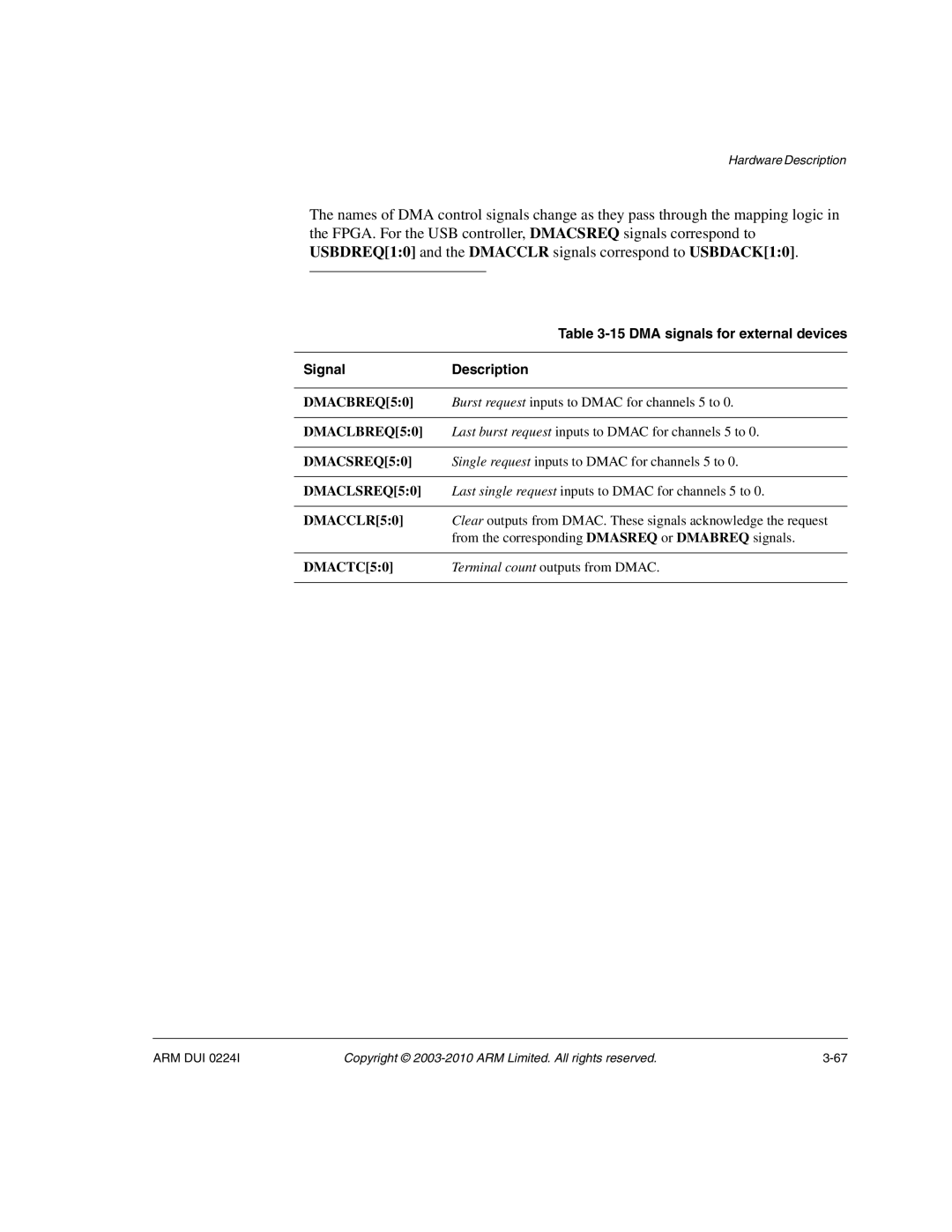 ARM ARM DUI 0224I manual DMA signals for external devices 