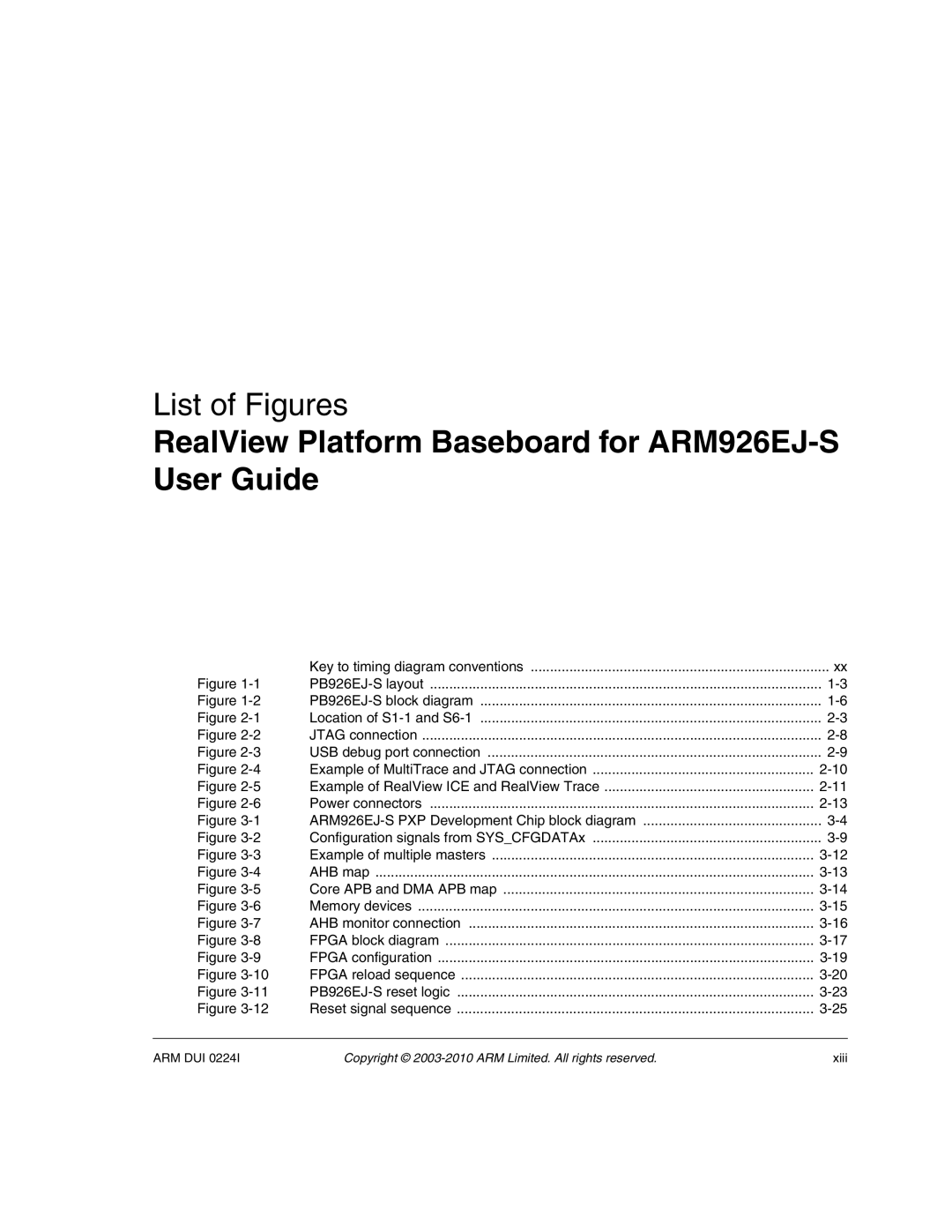 ARM ARM DUI 0224I manual List of Figures 