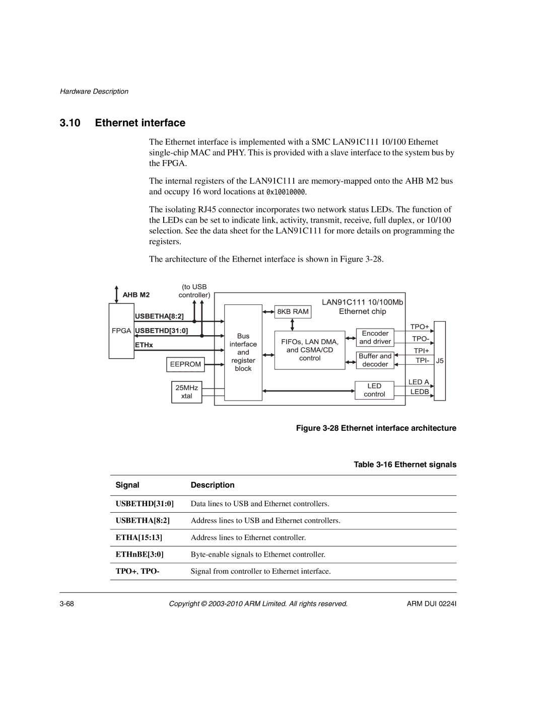 ARM ARM DUI 0224I manual Ethernet interface, USBETHD310, USBETHA82, Tpo+ , Tpo 