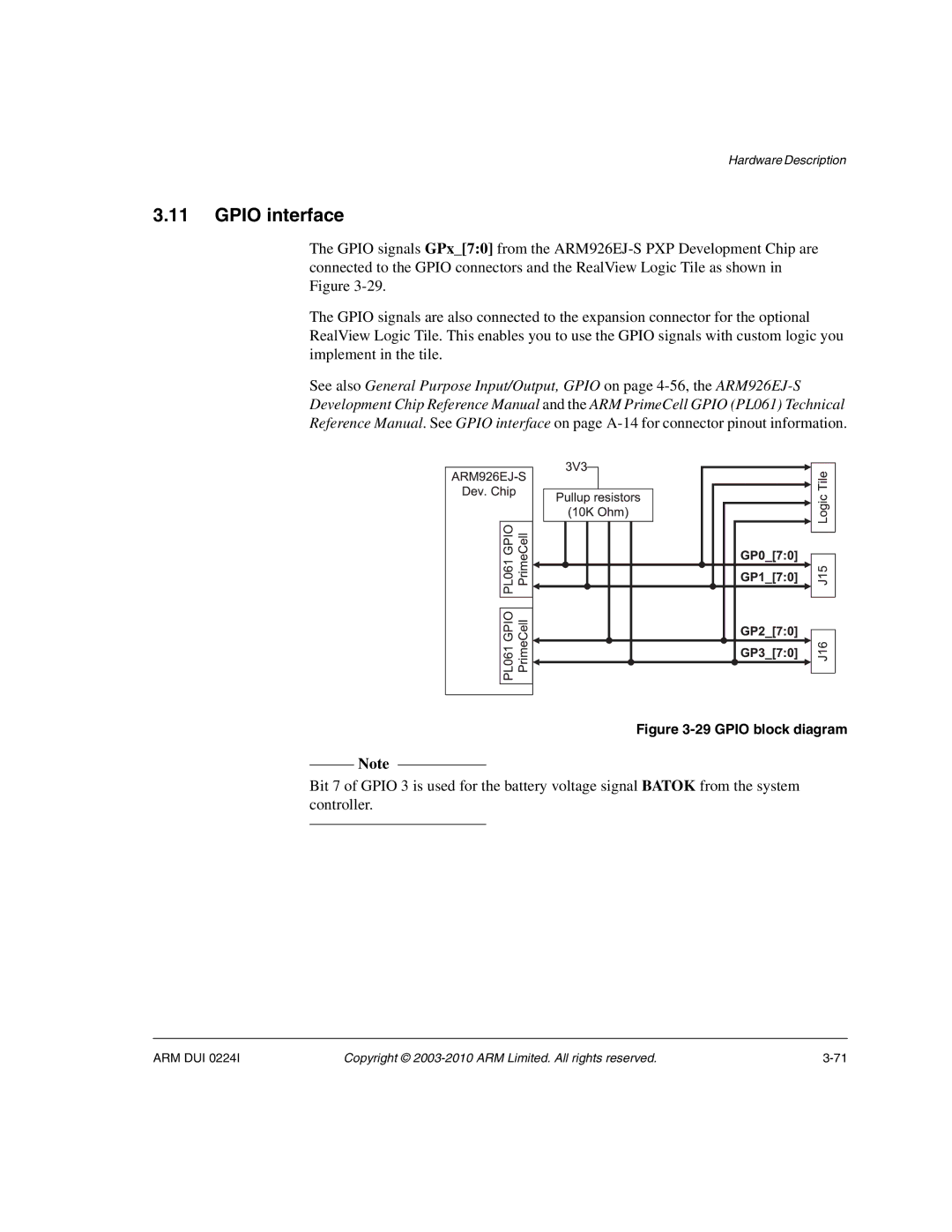 ARM ARM DUI 0224I manual Gpio interface, Gpio block diagram 