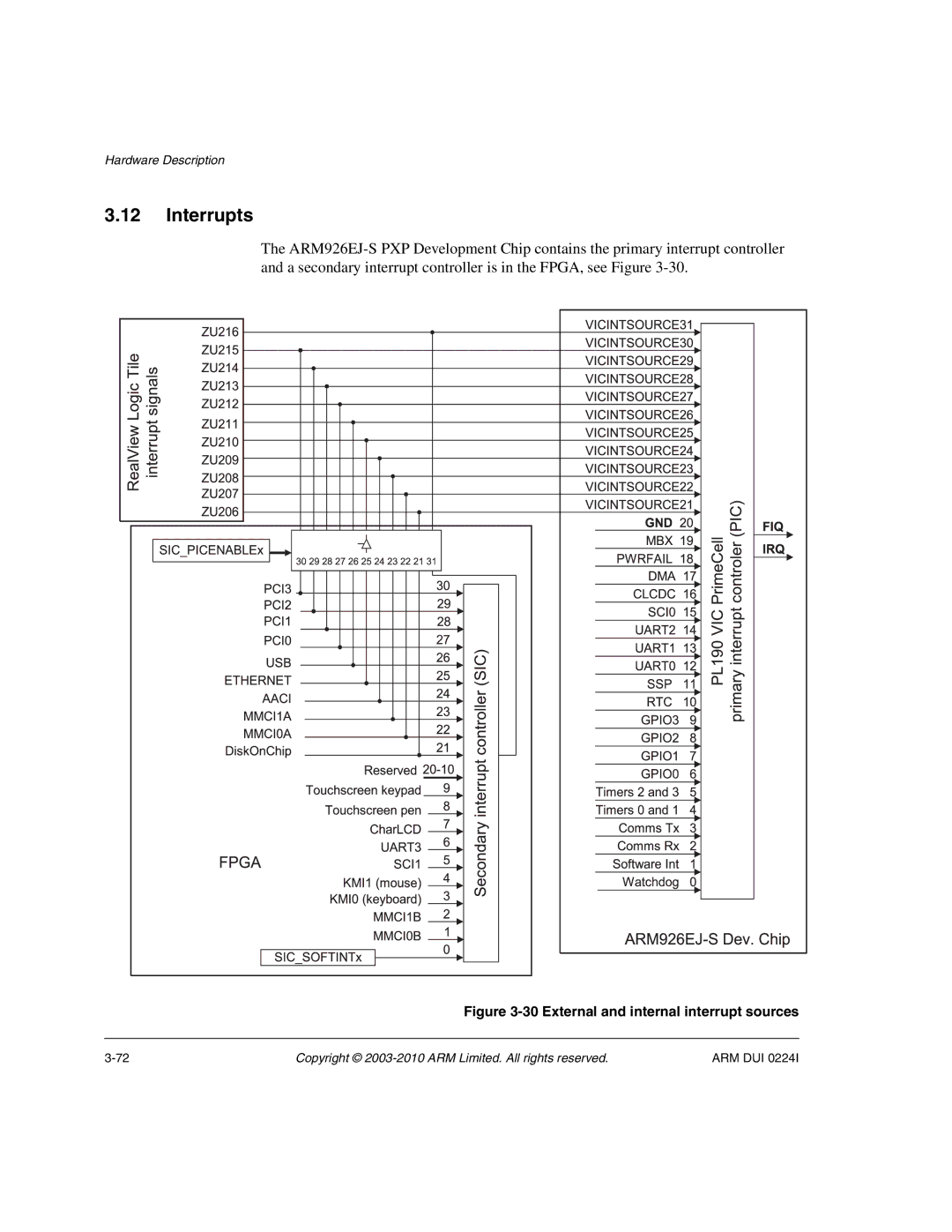 ARM ARM DUI 0224I manual Interrupts, External and internal interrupt sources 