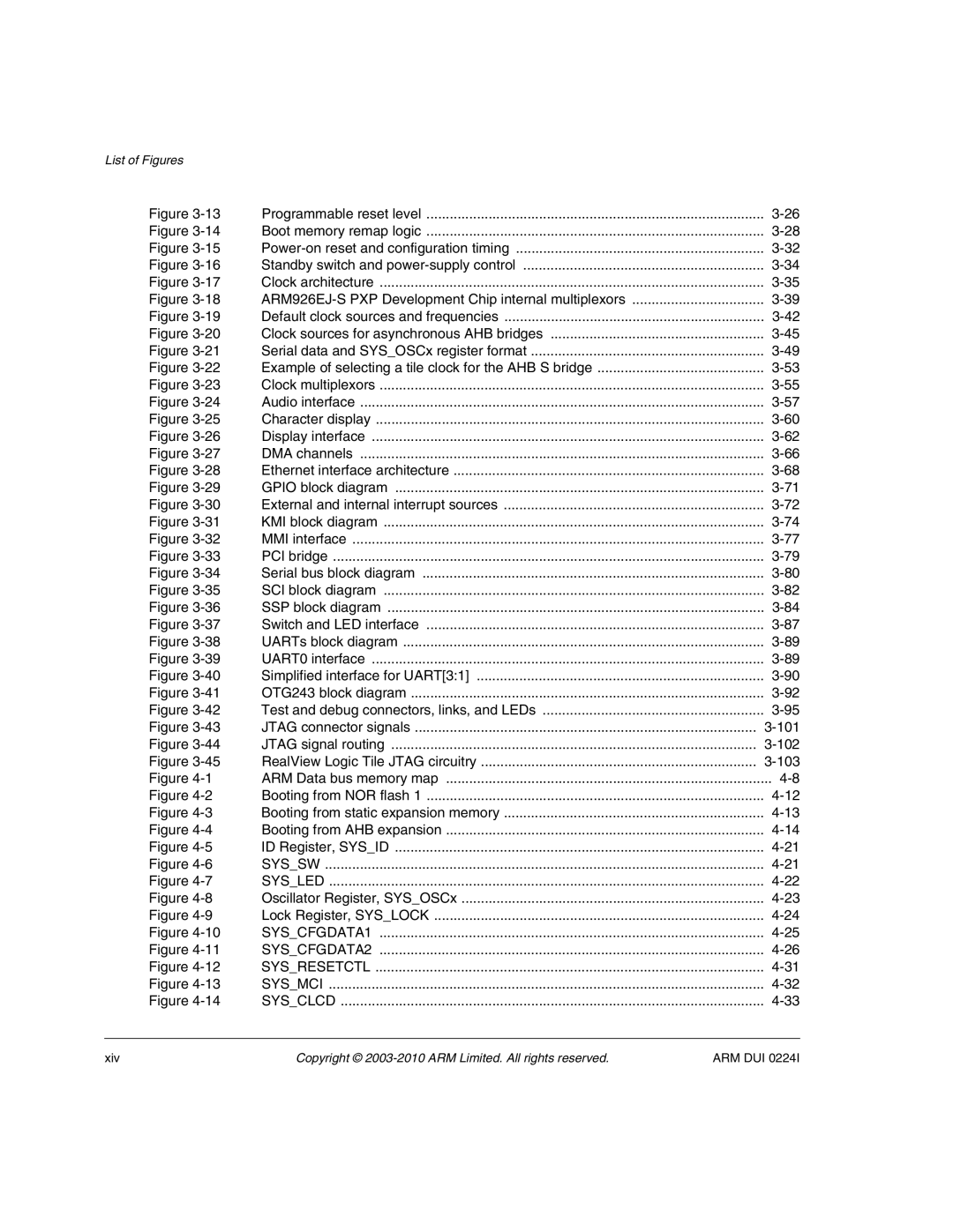 ARM ARM DUI 0224I manual Syssw Sysled 