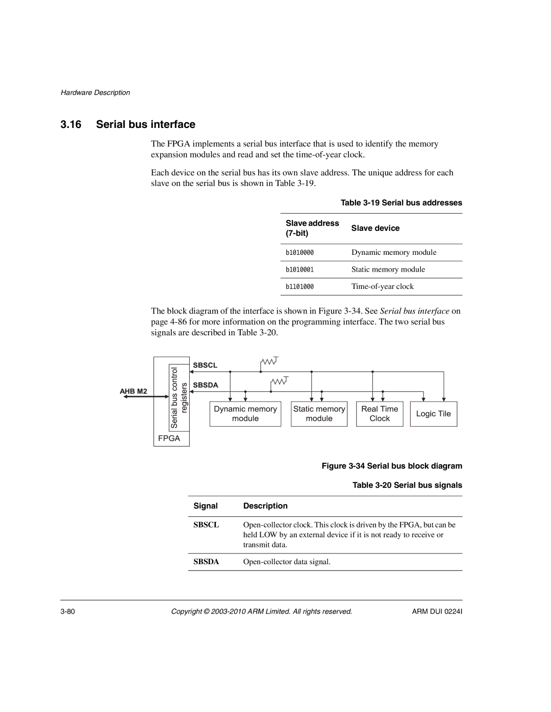 ARM ARM DUI 0224I Serial bus interface, Serial bus addresses Slave address Slave device Bit, Serial bus signals, Sbscl 