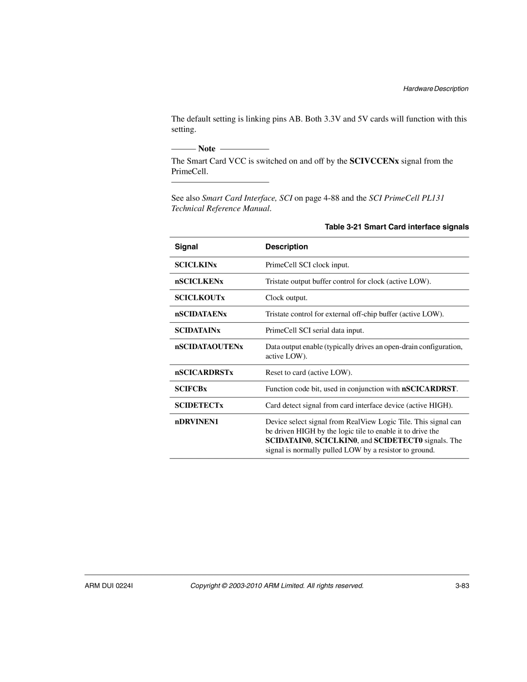 ARM ARM DUI 0224I manual SCICLKINx, NSCICLKENx, SCICLKOUTx, NSCIDATAENx, SCIDATAINx, NSCIDATAOUTENx, NSCICARDRSTx, SCIFCBx 