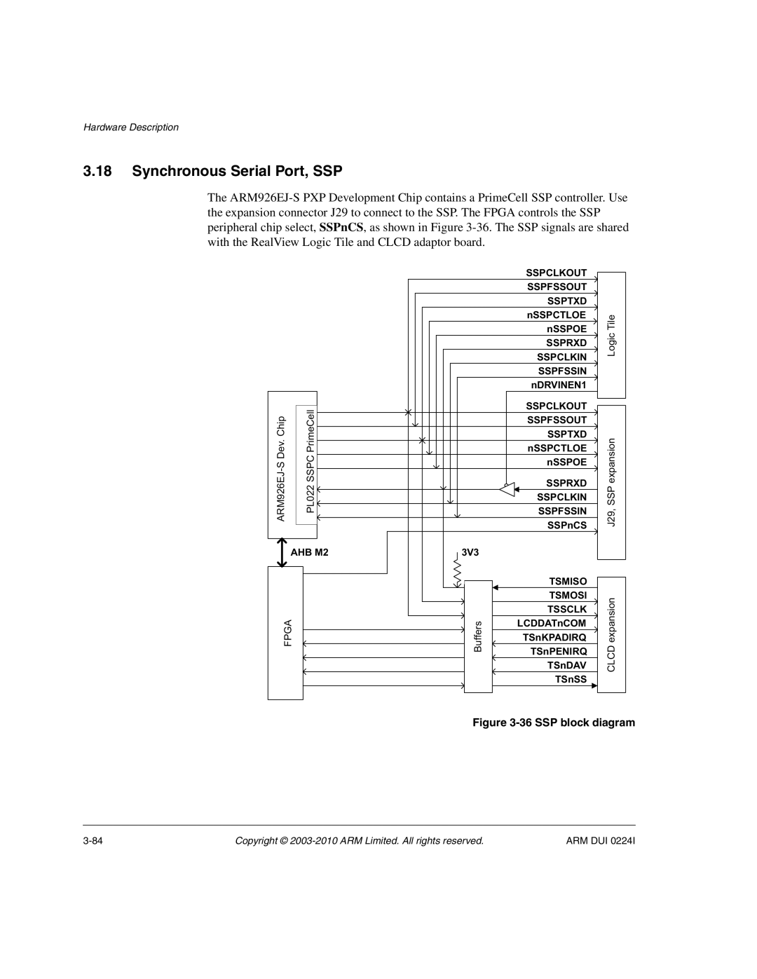 ARM ARM DUI 0224I manual Synchronous Serial Port, SSP, SSP block diagram 