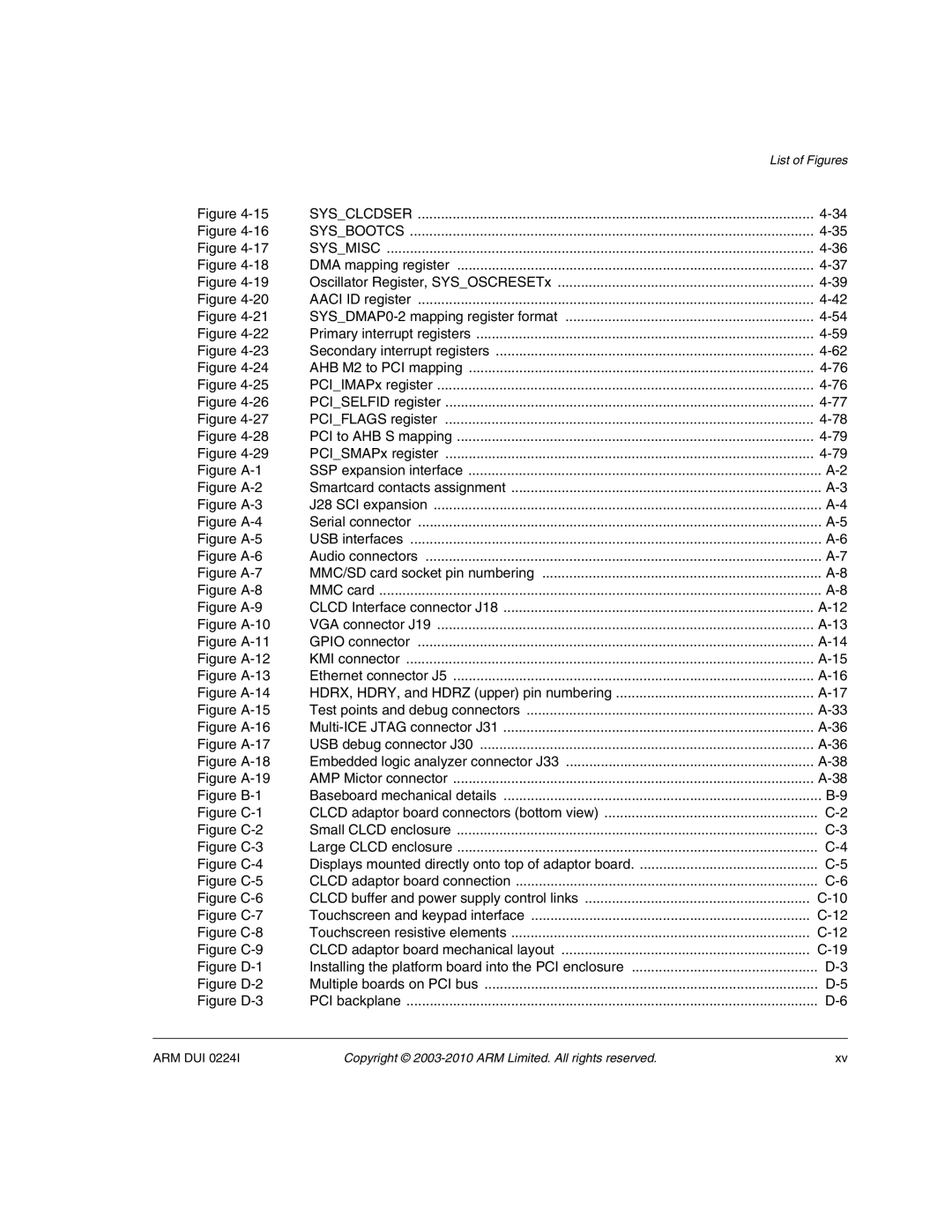 ARM ARM DUI 0224I manual Sysbootcs Sysmisc 