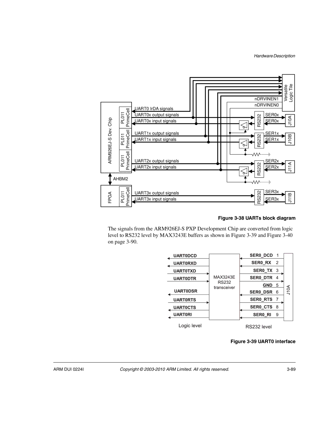 ARM ARM DUI 0224I manual UARTs block diagram 