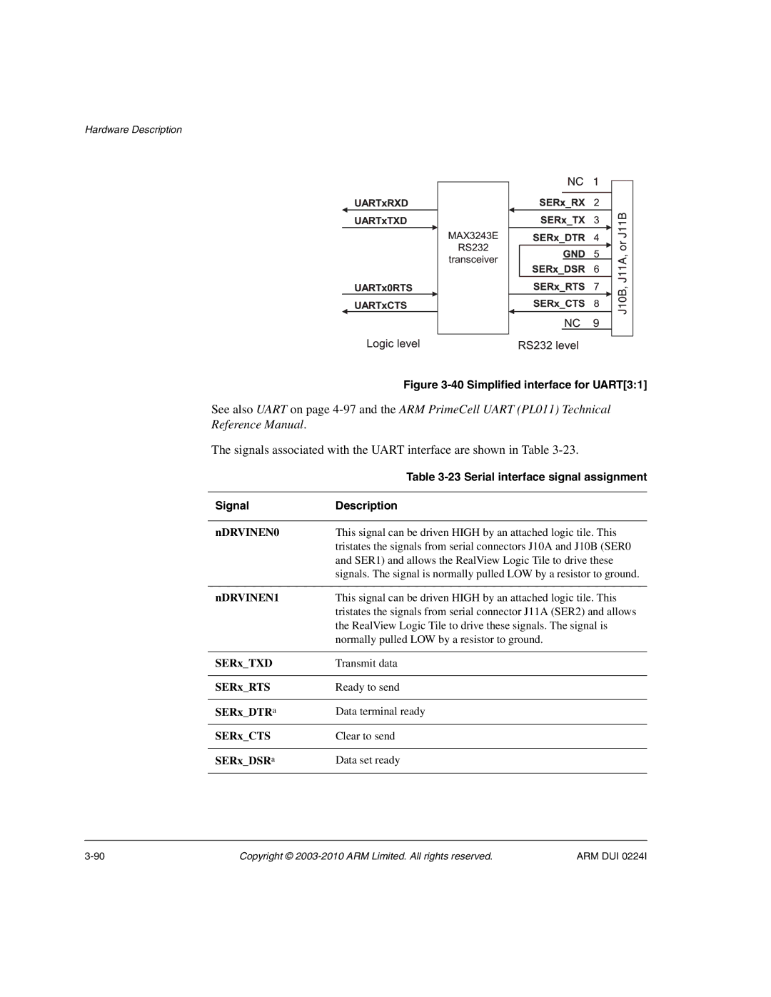 ARM ARM DUI 0224I manual NDRVINEN0, SERxTXD, SERxRTS, SERxDTR a, SERxCTS, SERxDSR a 