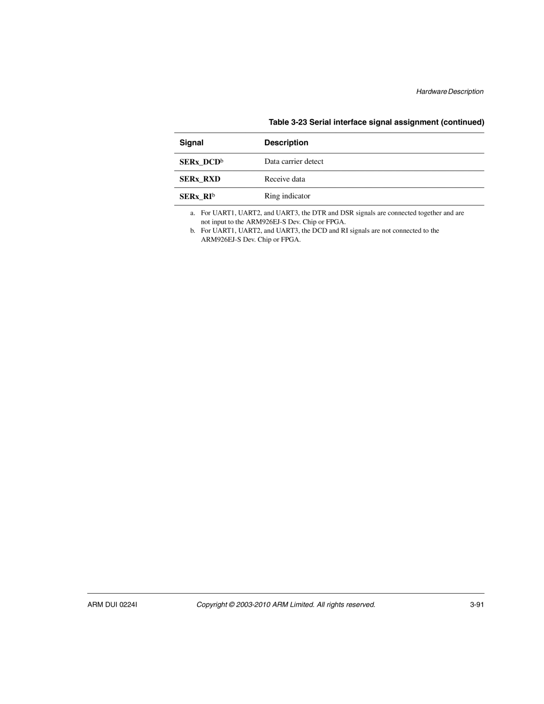 ARM ARM DUI 0224I manual Serial interface signal assignment 