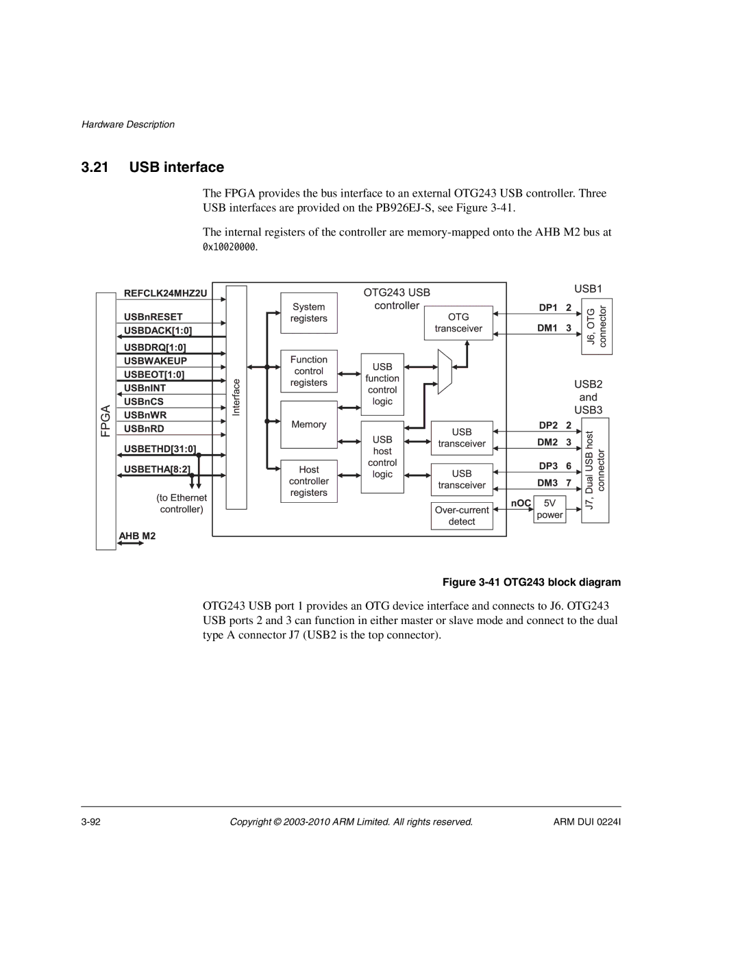 ARM ARM DUI 0224I manual USB interface, 41 OTG243 block diagram 