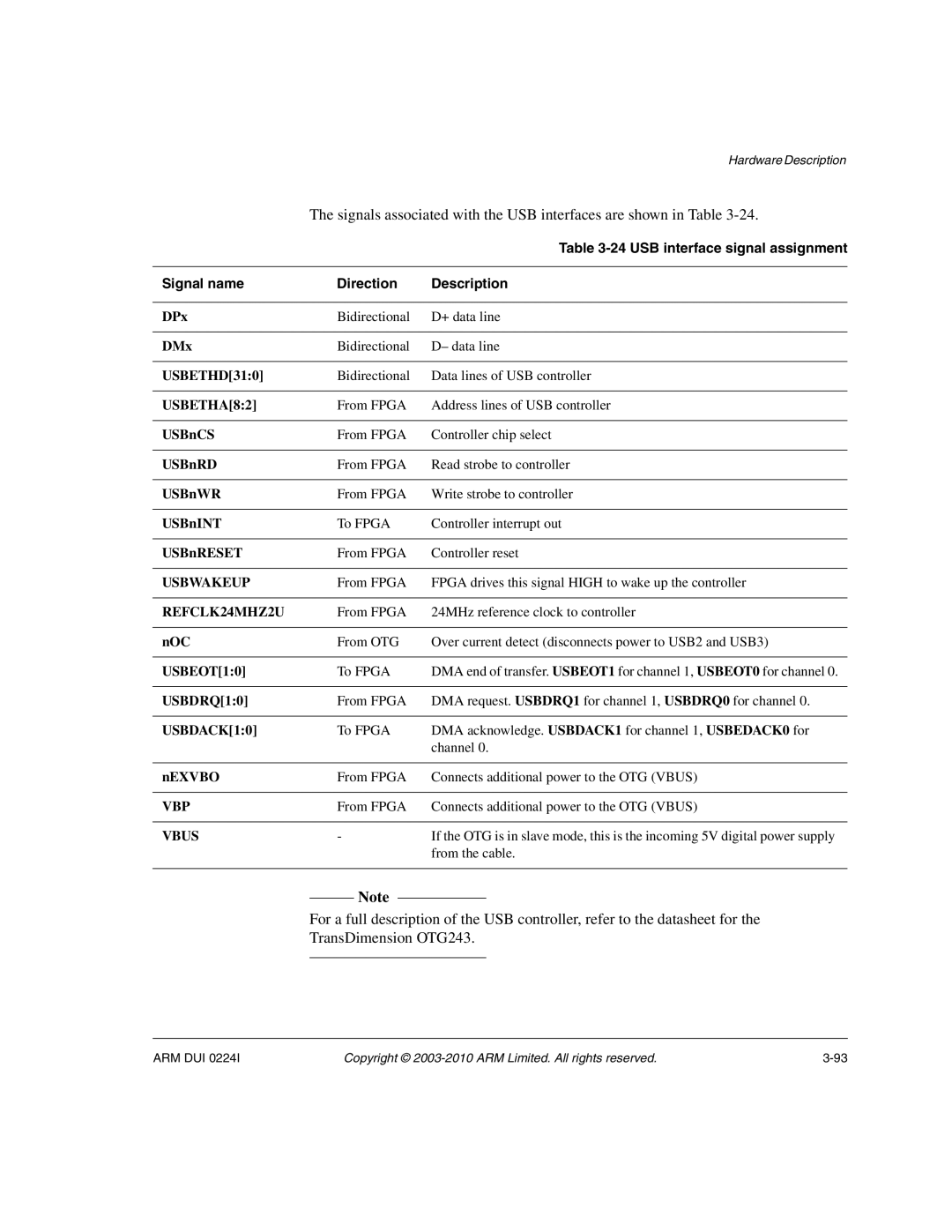 ARM ARM DUI 0224I manual USB interface signal assignment, Signal name Direction Description 