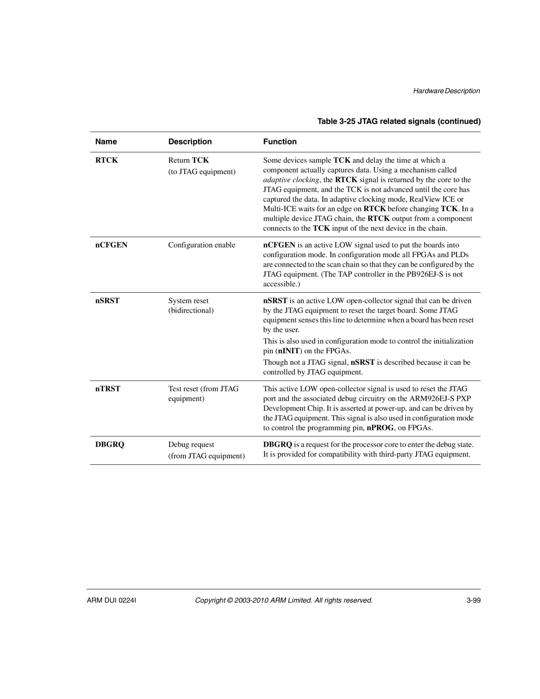 ARM ARM DUI 0224I manual Jtag related signals Name Description Function, Rtck, Return TCK, Ncfgen, Dbgrq 