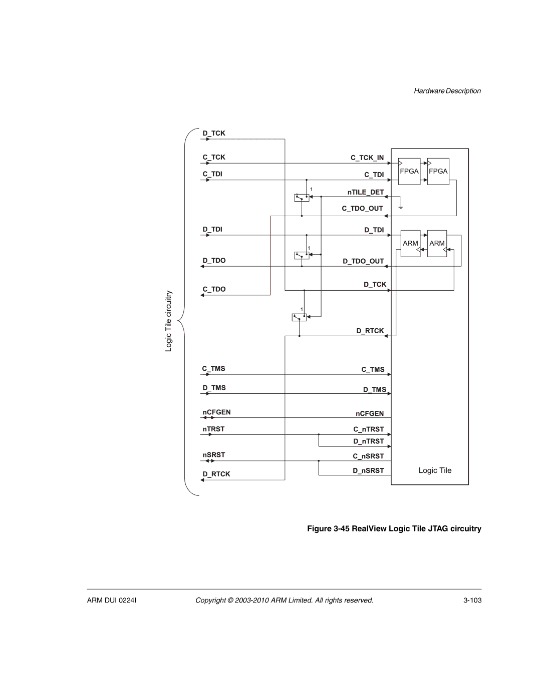 ARM ARM DUI 0224I manual RealView Logic Tile Jtag circuitry 