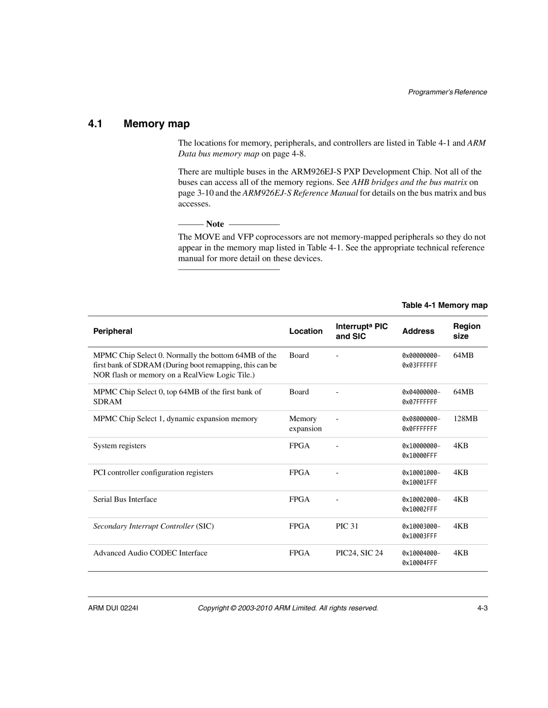 ARM ARM DUI 0224I manual Memory map, Sdram, 4KB 