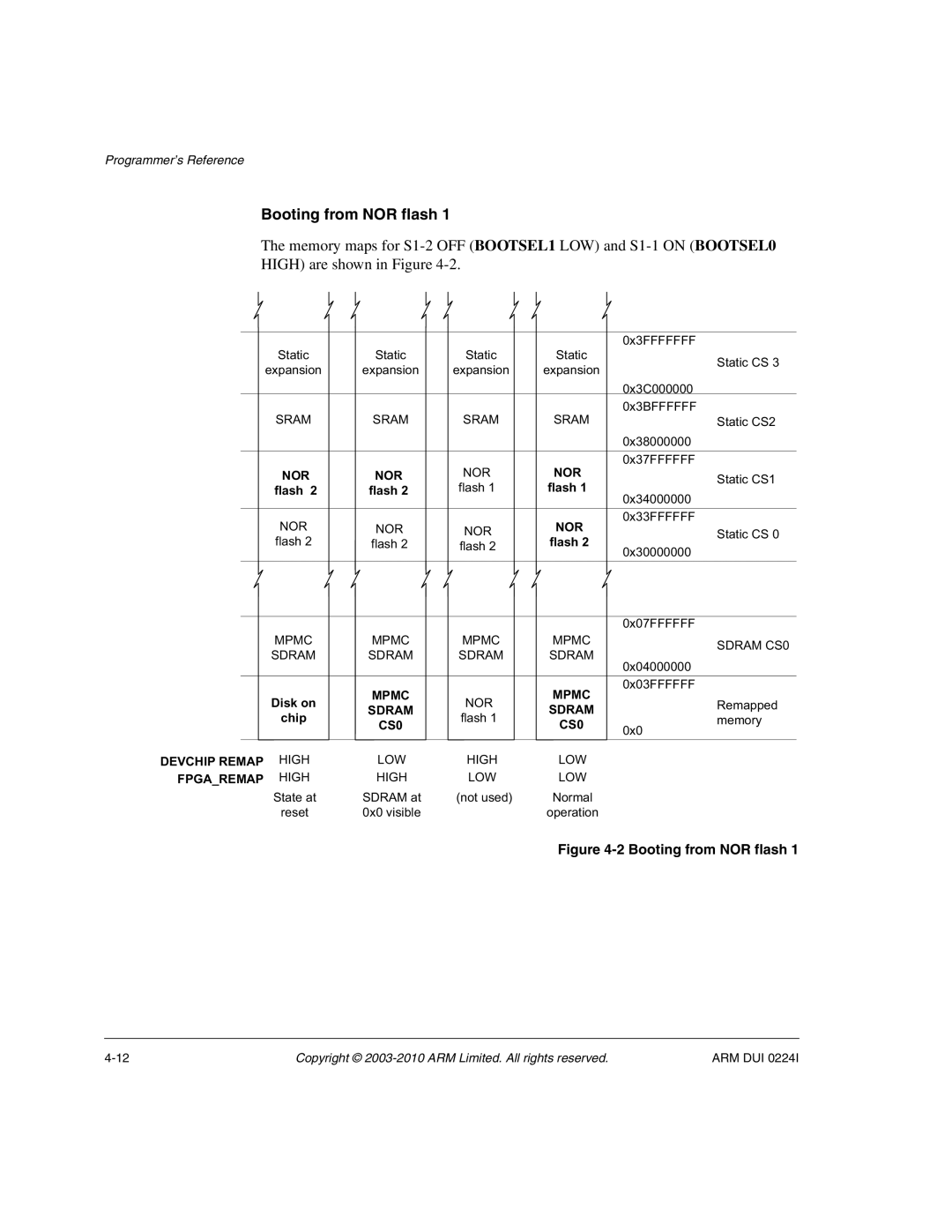 ARM ARM DUI 0224I manual Booting from NOR flash 