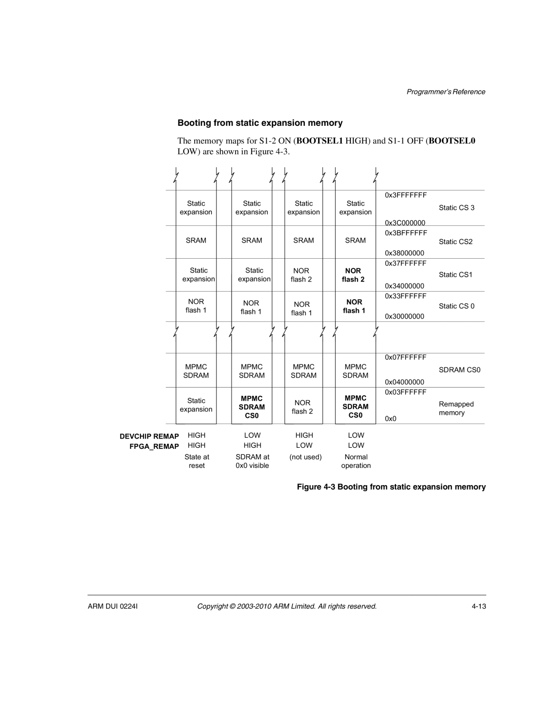 ARM ARM DUI 0224I manual Booting from static expansion memory 