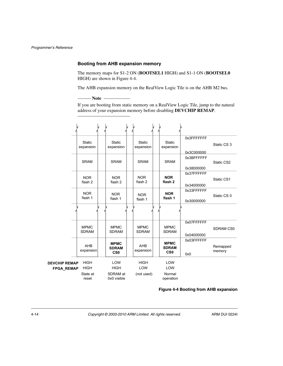 ARM ARM DUI 0224I manual Booting from AHB expansion memory 