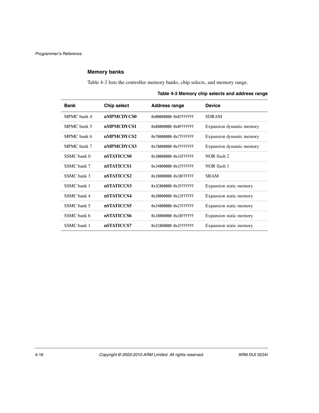 ARM ARM DUI 0224I manual Memory banks 