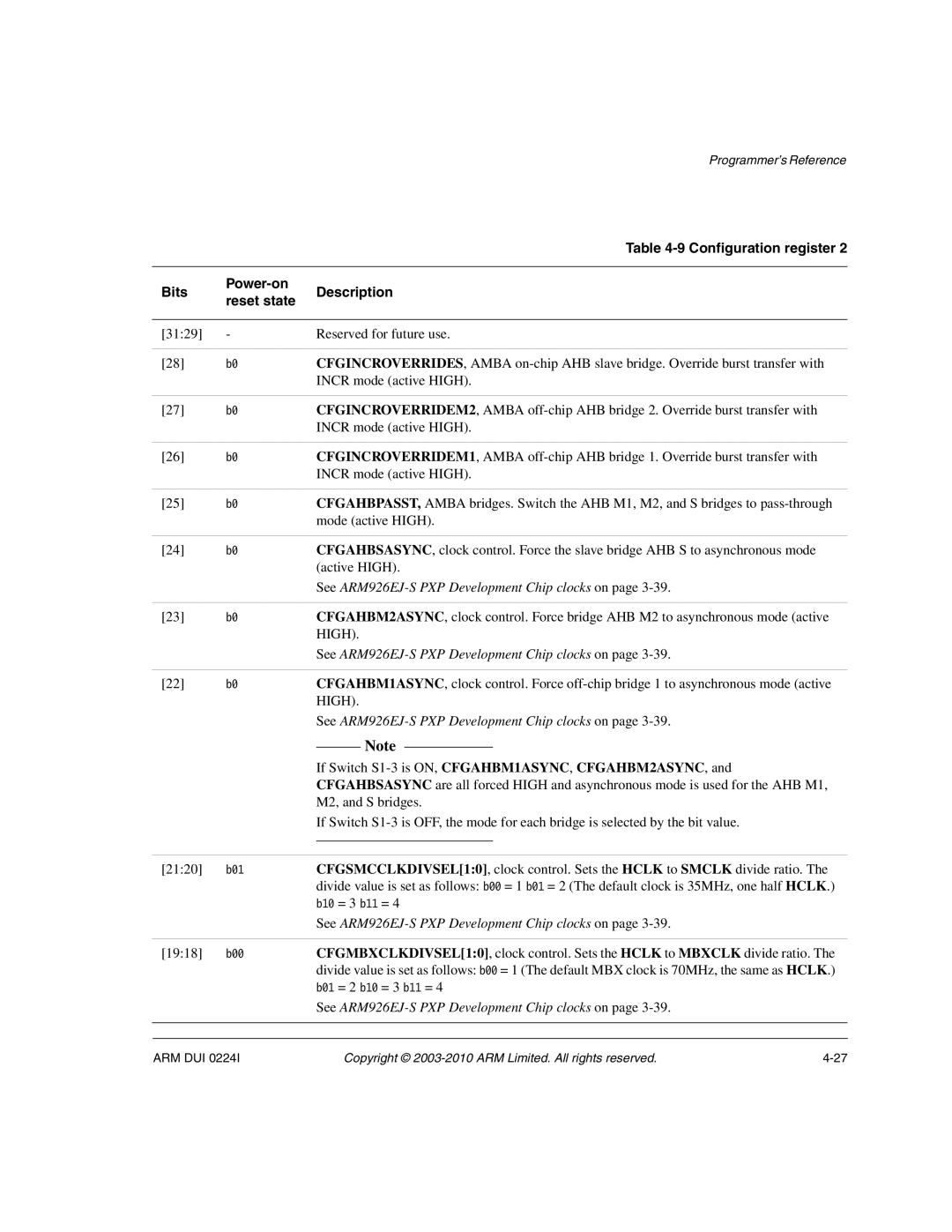 ARM ARM DUI 0224I manual High 