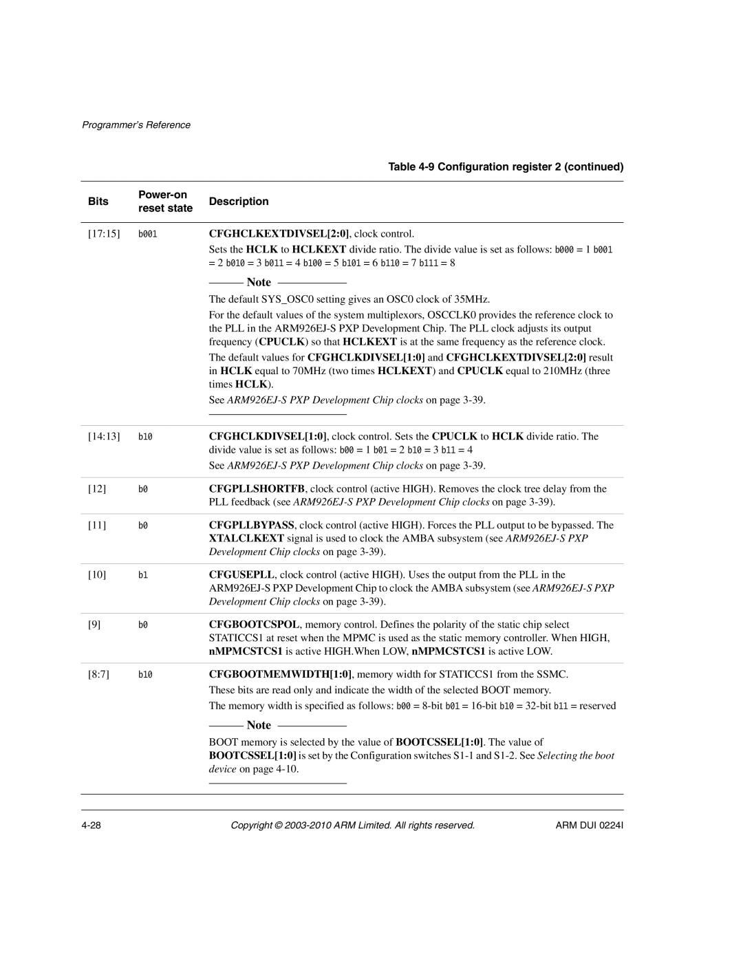 ARM ARM DUI 0224I manual CFGHCLKEXTDIVSEL20, clock control, PLL feedback see ARM926EJ-S PXP Development Chip clocks on 