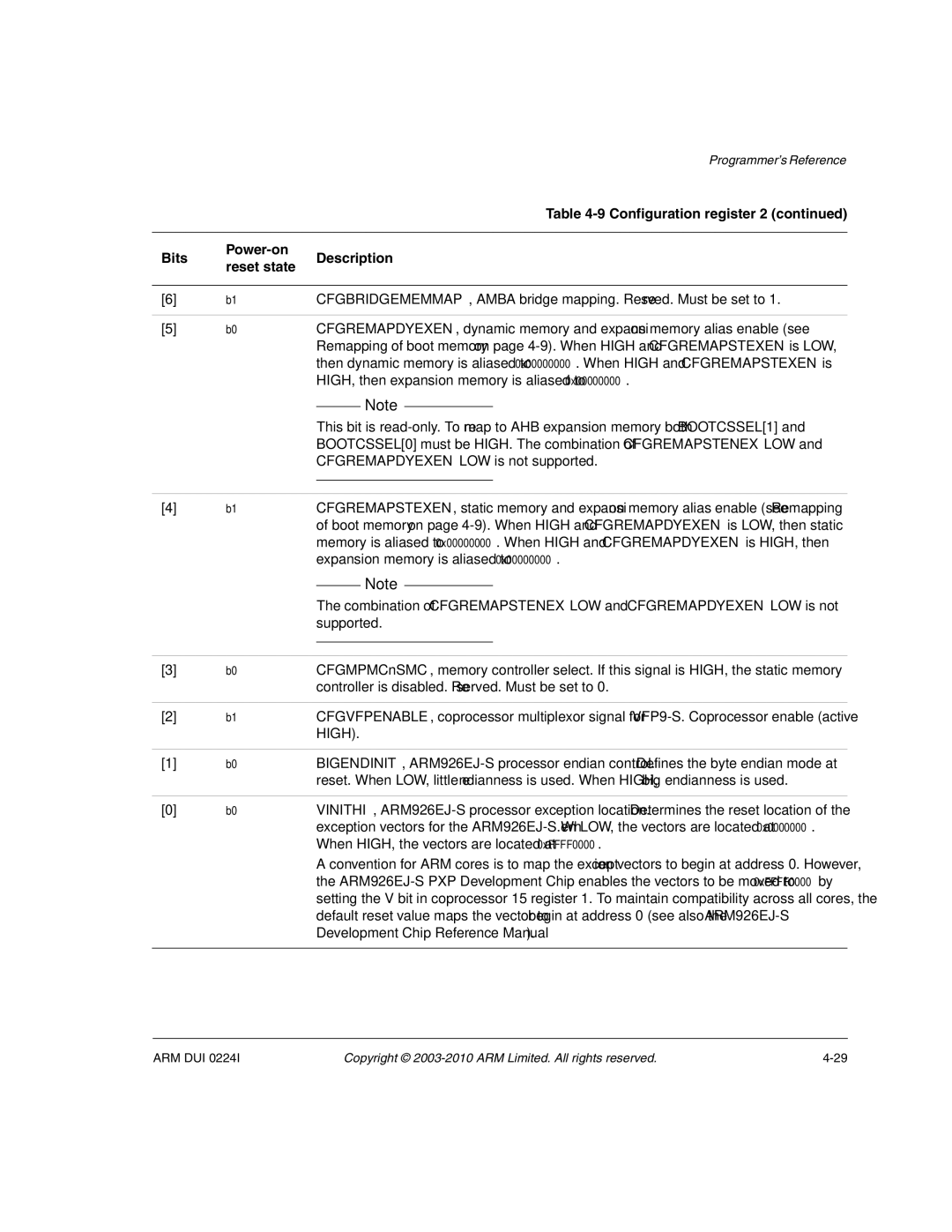 ARM ARM DUI 0224I manual HIGH, then expansion memory is aliased to 