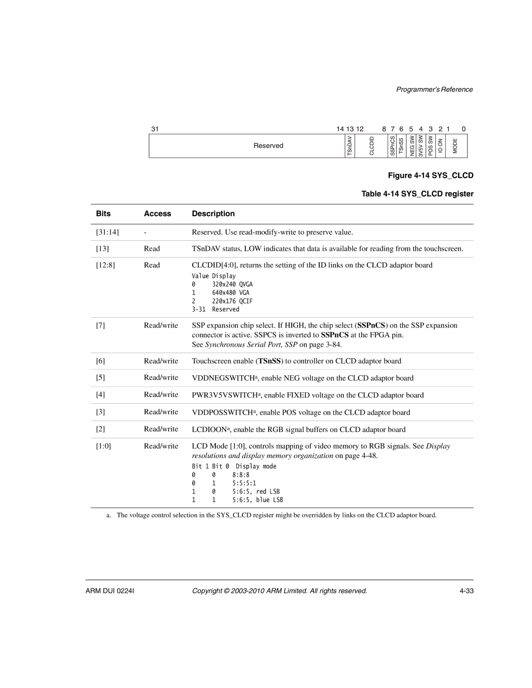 ARM ARM DUI 0224I manual Sysclcd register 