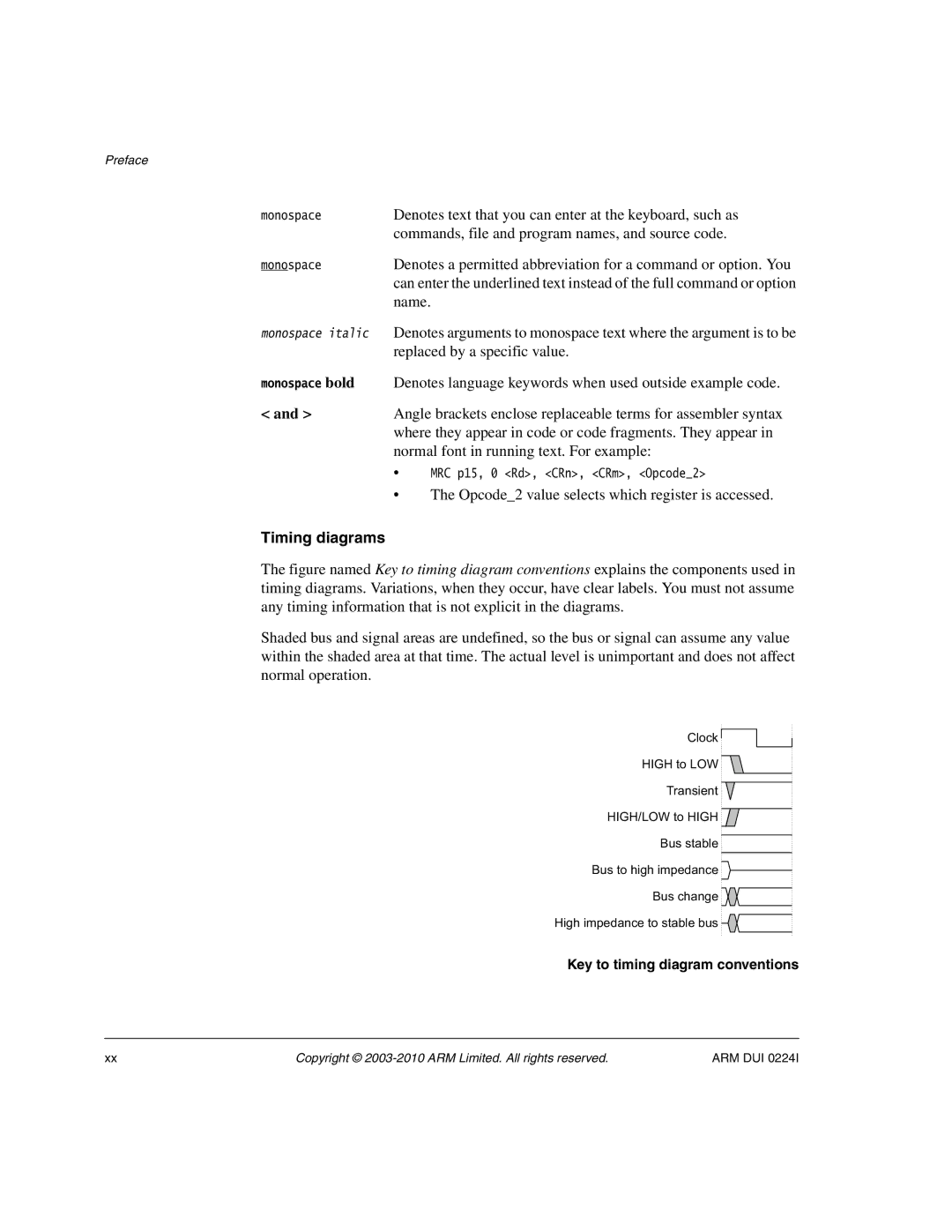 ARM ARM DUI 0224I manual Timing diagrams 