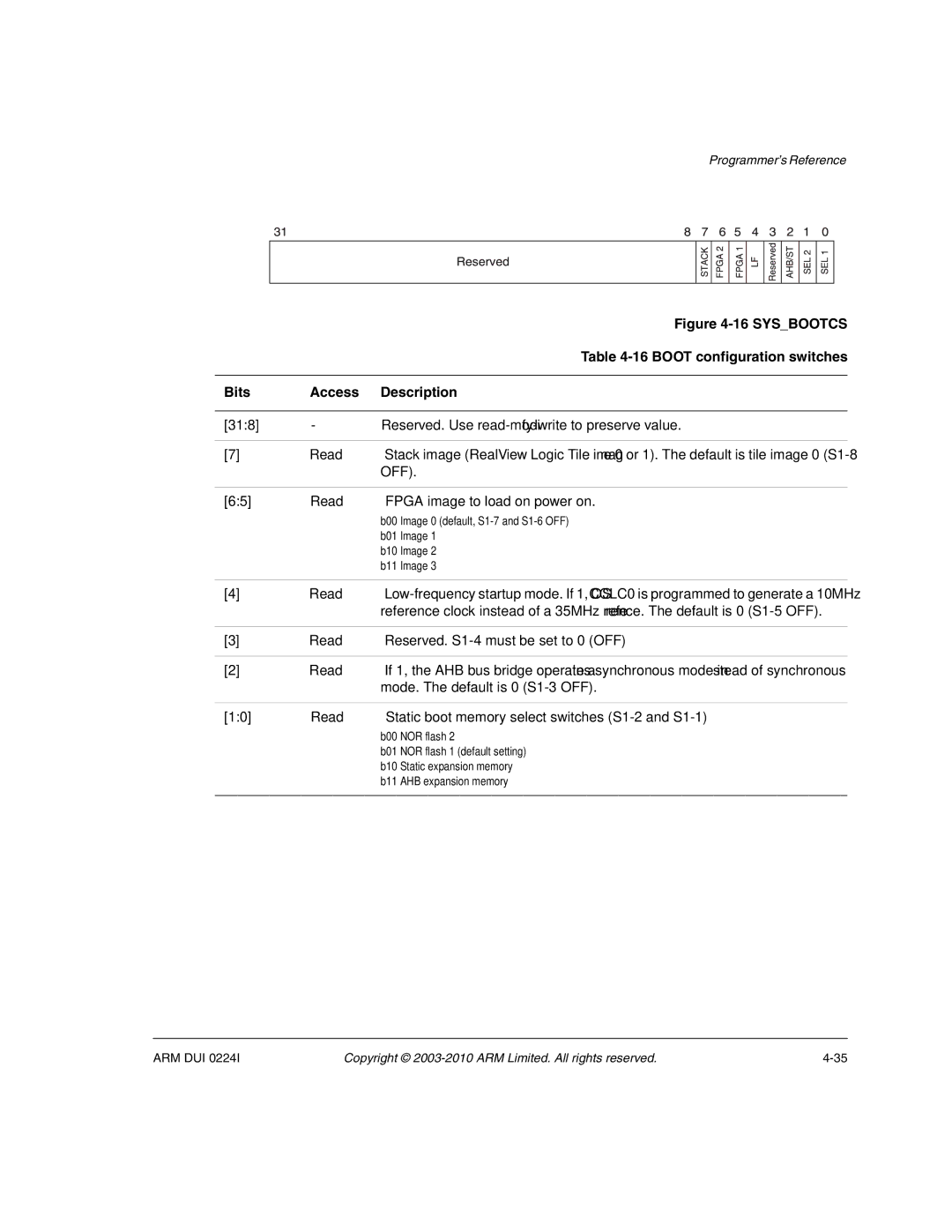 ARM ARM DUI 0224I manual Sysbootcs, Boot configuration switches 