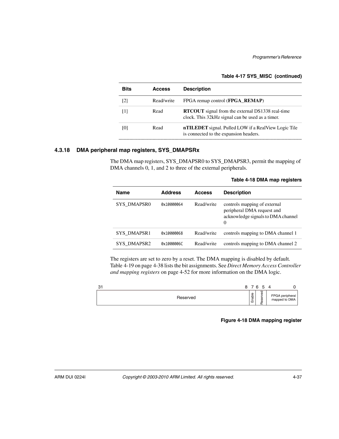 ARM ARM DUI 0224I manual DMA peripheral map registers, SYSDMAPSRx, Name Address Access Description, SYS DMAPSR1 