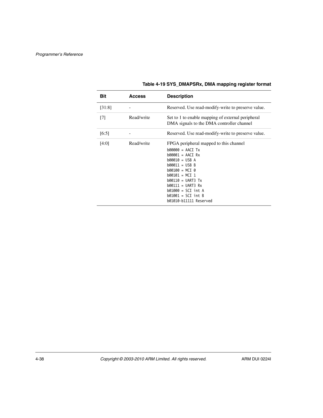 ARM ARM DUI 0224I manual = USB a 