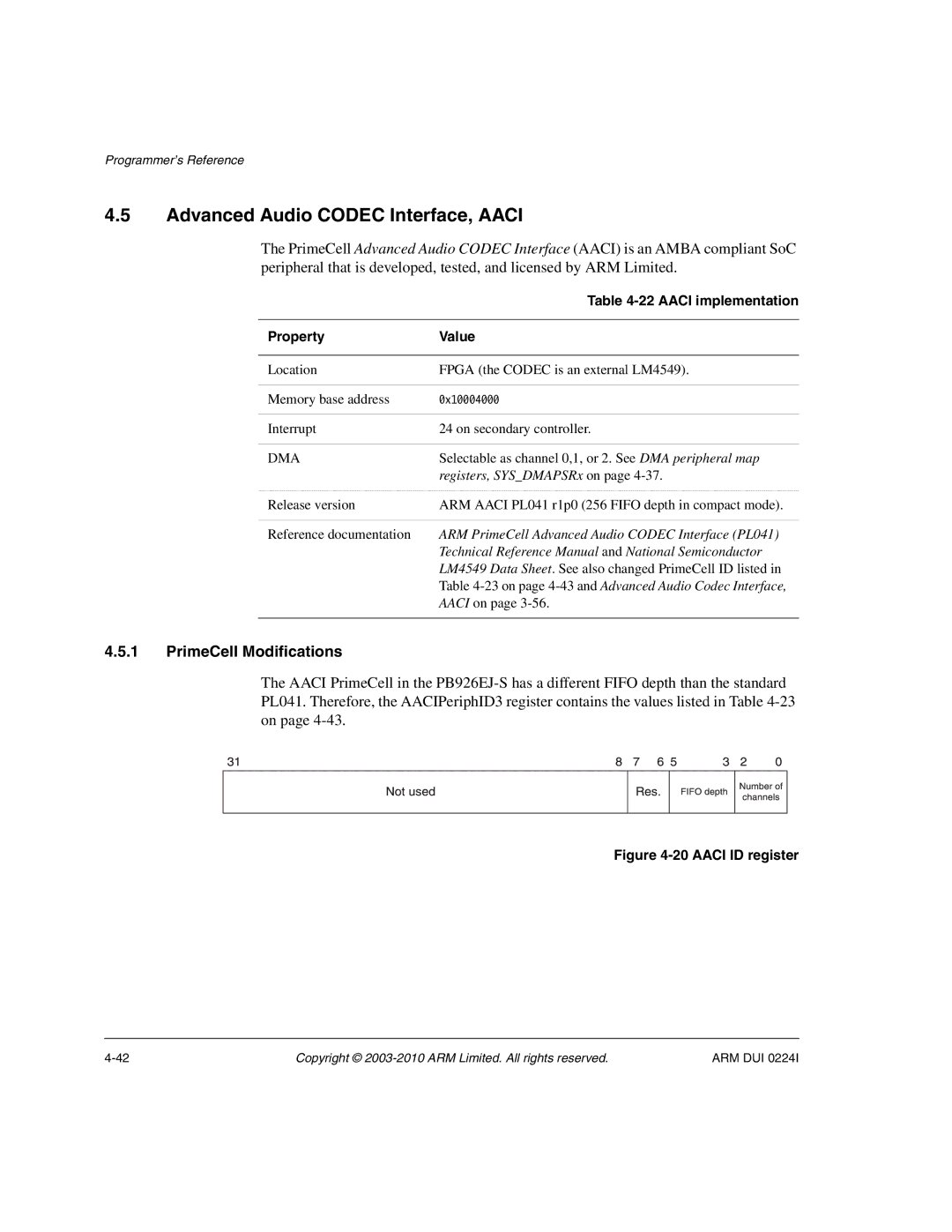 ARM ARM DUI 0224I manual PrimeCell Modifications, Aaci implementation 