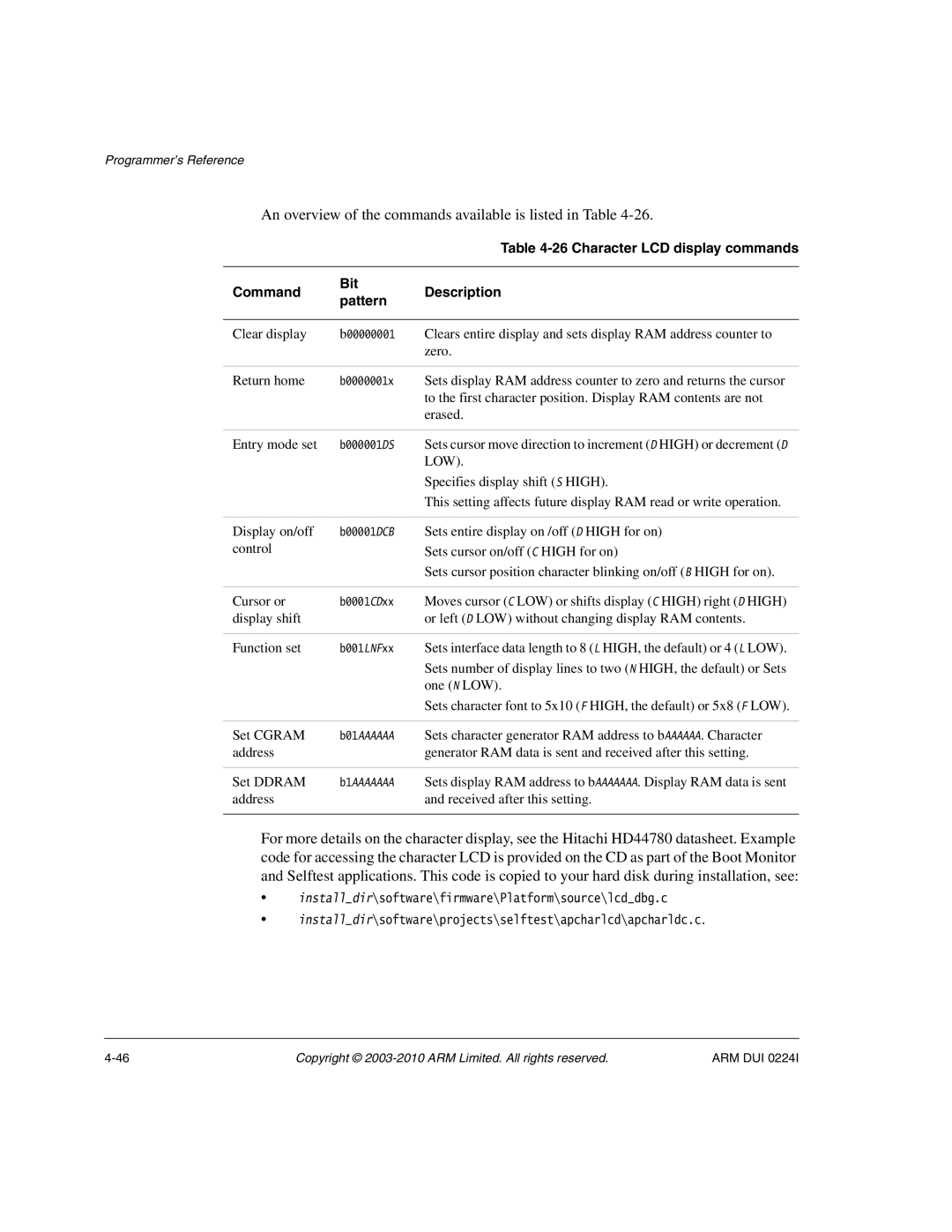 ARM ARM DUI 0224I manual An overview of the commands available is listed in Table, Character LCD display commands 