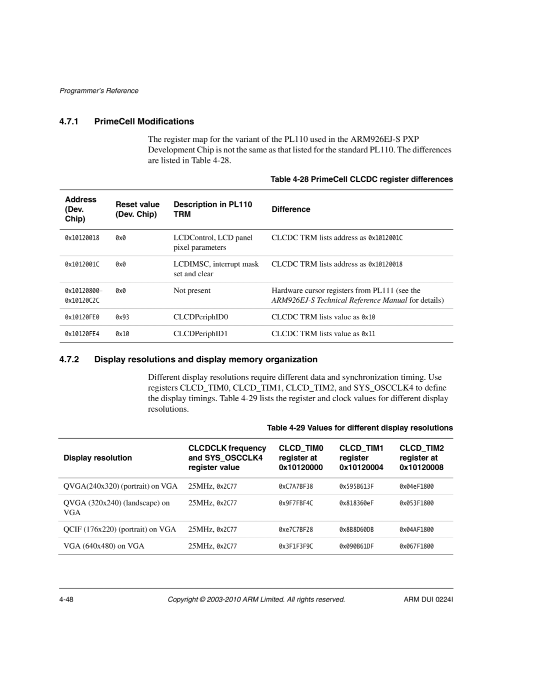 ARM ARM DUI 0224I Display resolutions and display memory organization, PrimeCell Clcdc register differences, Chip, Vga 