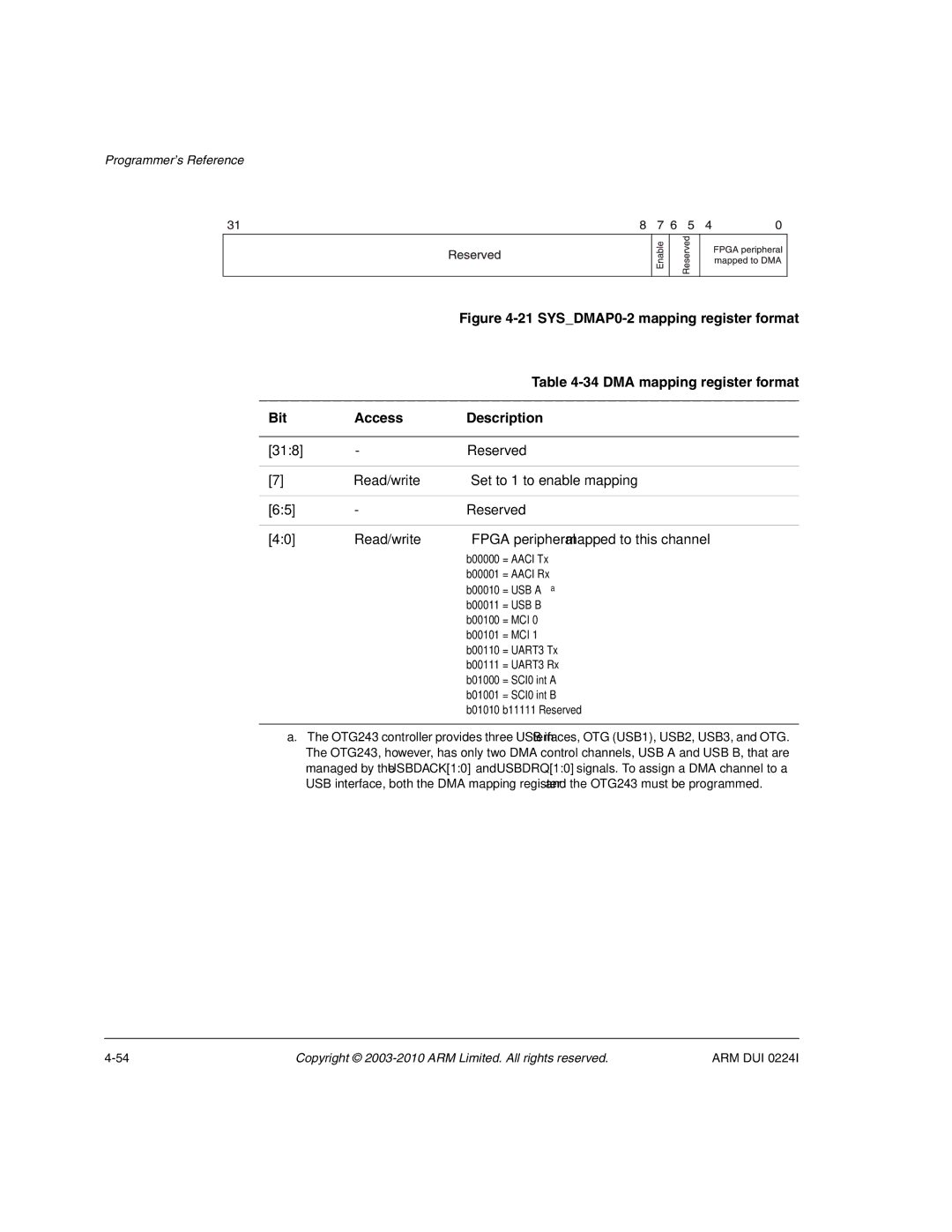 ARM ARM DUI 0224I manual SYSDMAP0-2 mapping register format, DMA mapping register format 