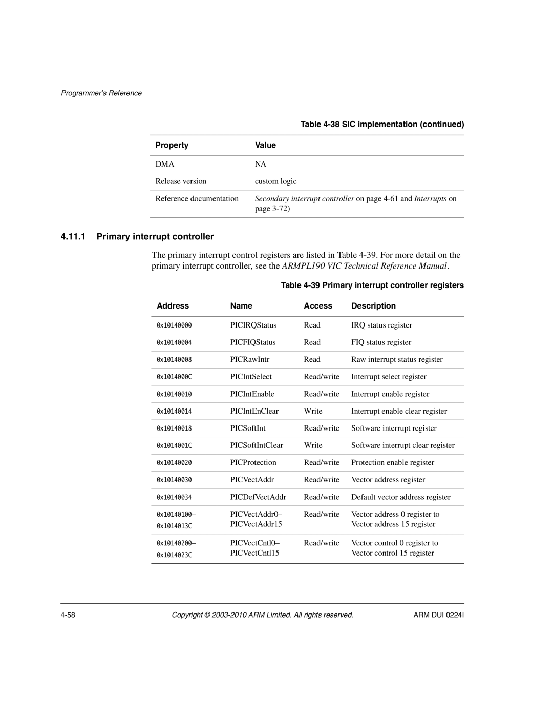 ARM ARM DUI 0224I manual Primary interrupt controller, SIC implementation PropertyValue, Dmana 