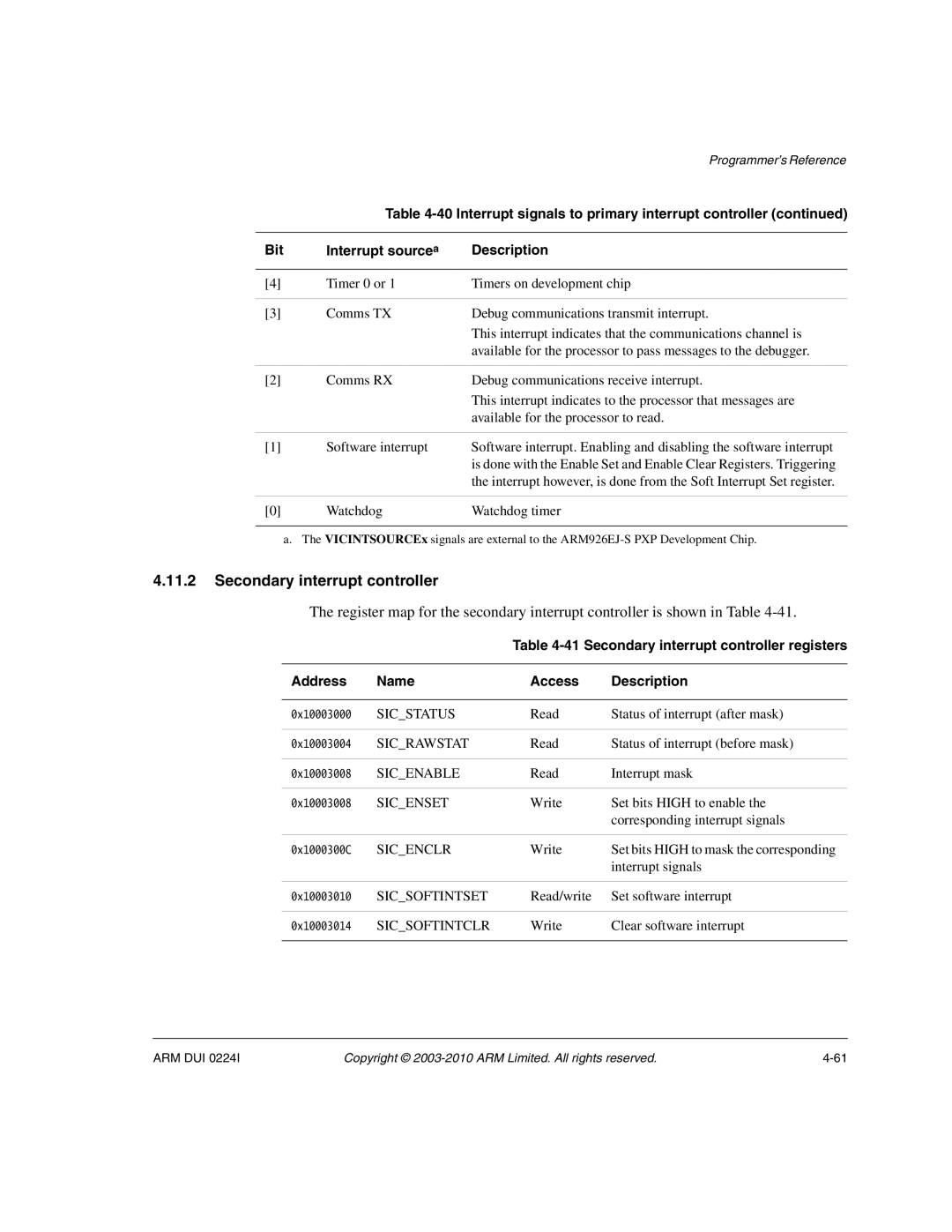ARM ARM DUI 0224I manual Secondary interrupt controller 