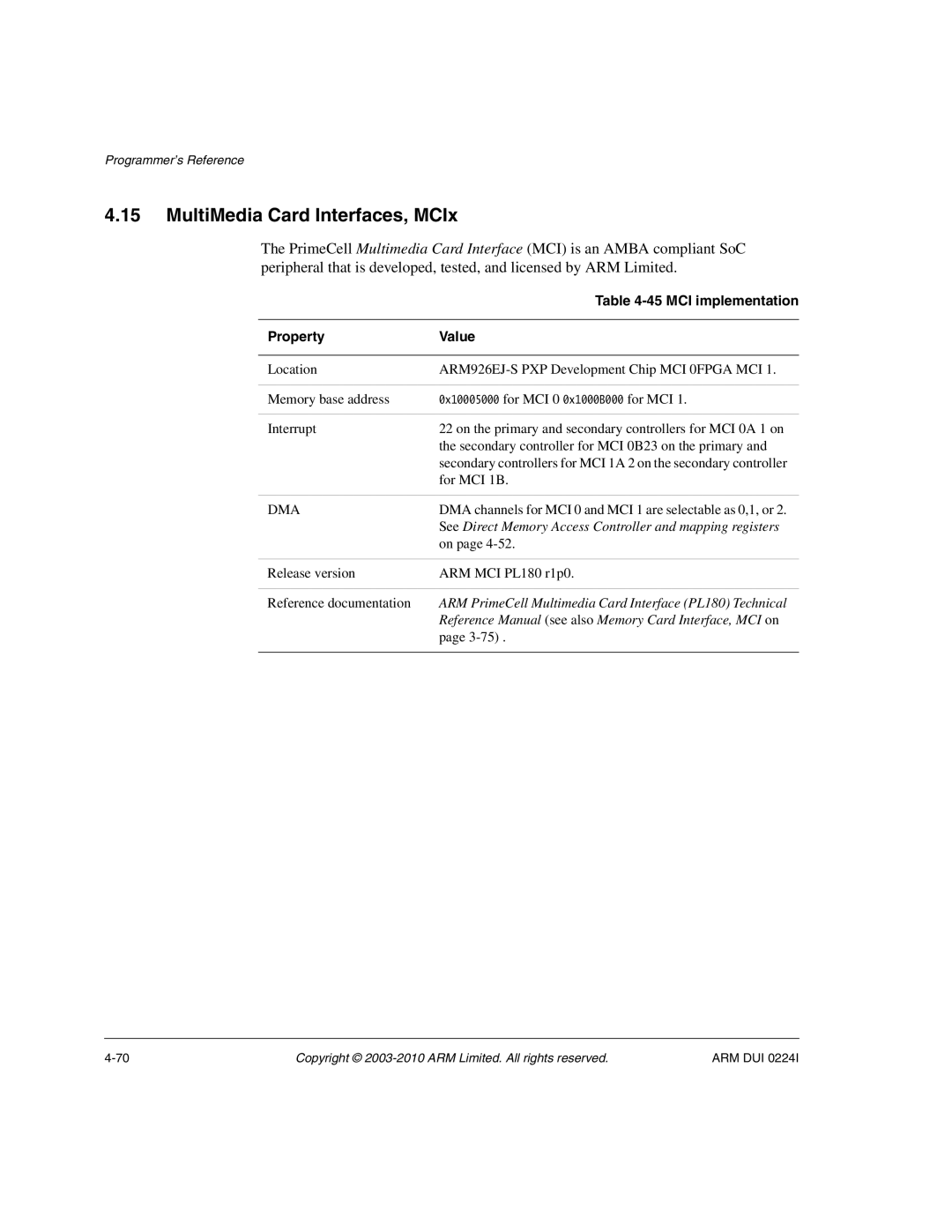 ARM ARM DUI 0224I manual MultiMedia Card Interfaces, MCIx, MCI implementation 