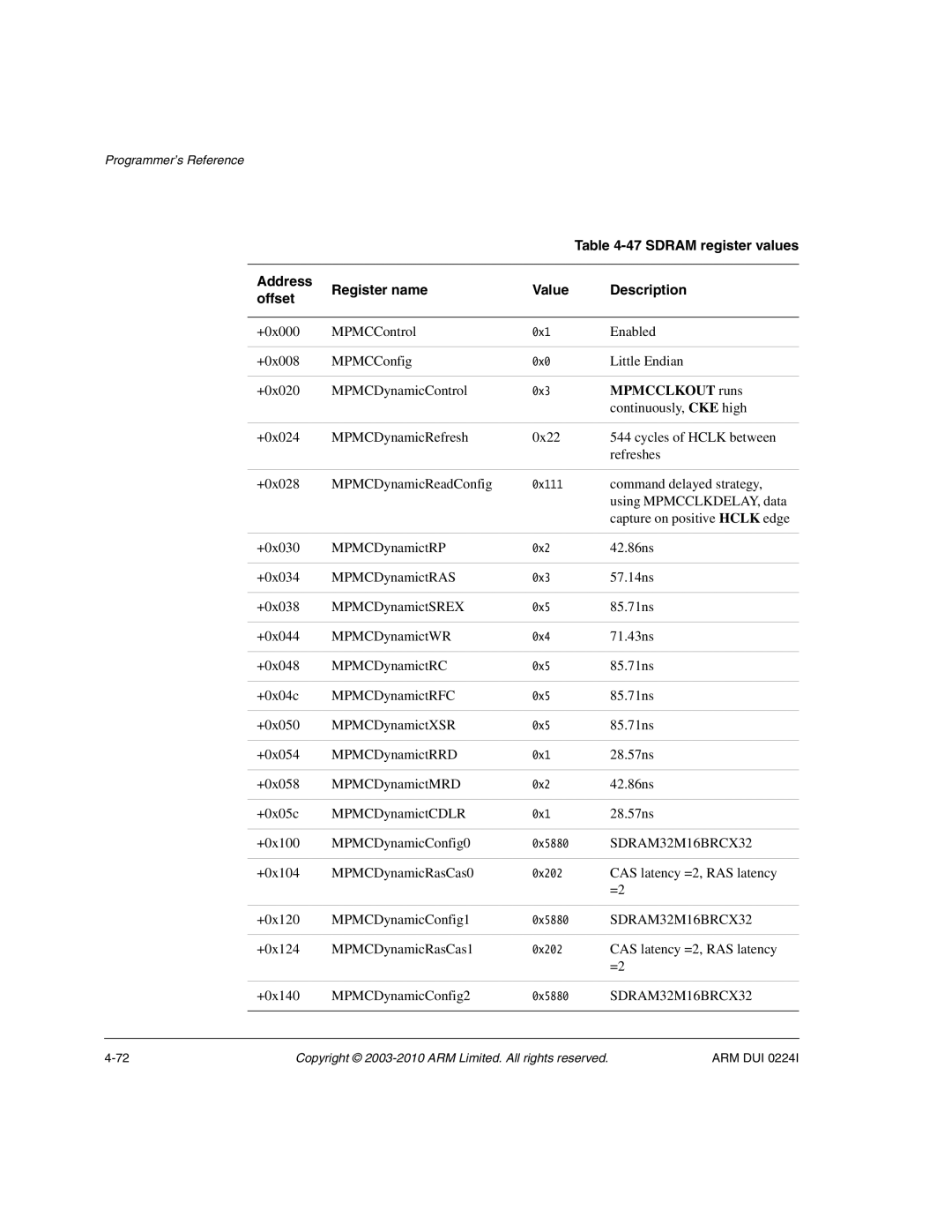 ARM ARM DUI 0224I Sdram register values, Address Register name Value Description Offset, Mpmcclkout runs, SDRAM32M16BRCX32 