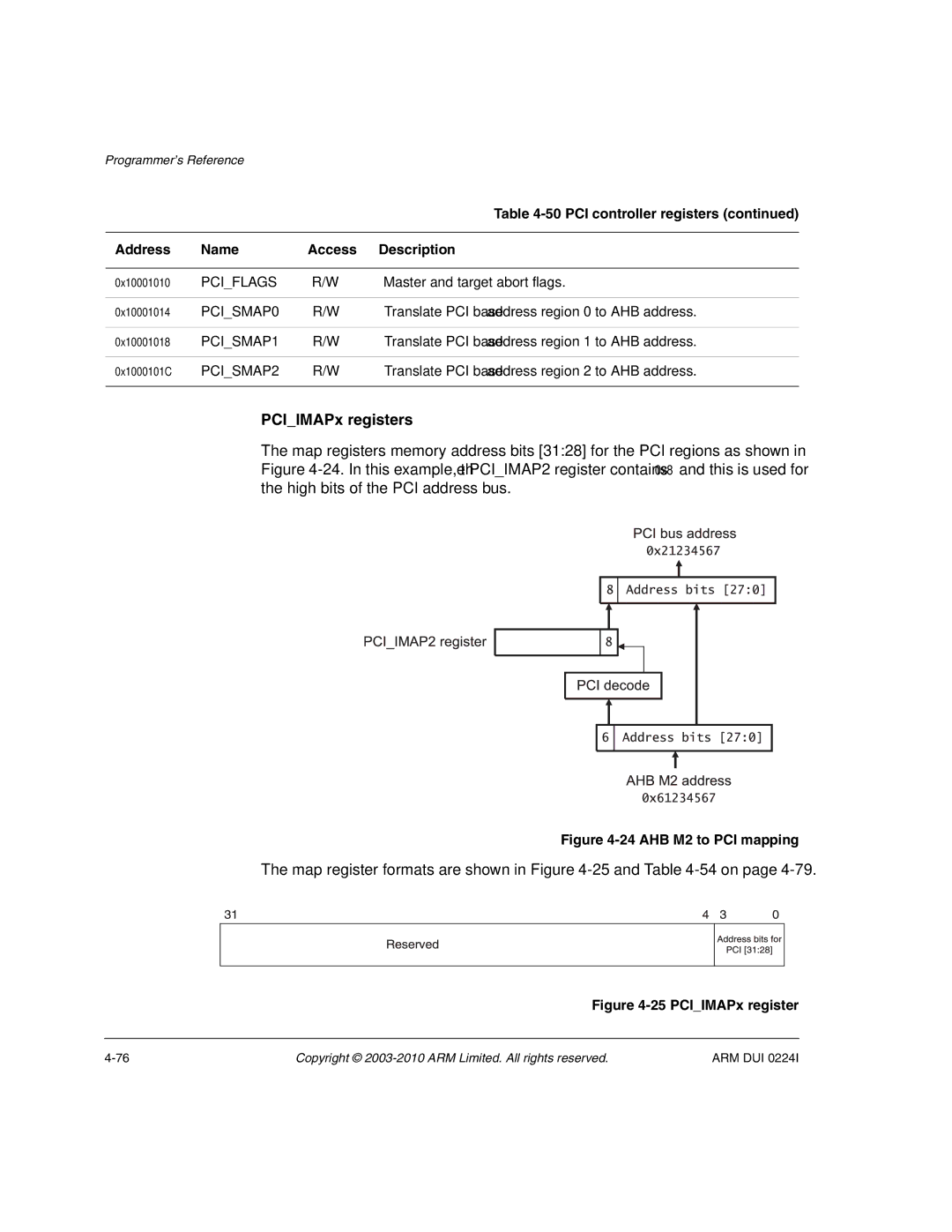 ARM ARM DUI 0224I manual PCIIMAPx registers, Map register formats are shown in -25 and -54 on, PCI controller registers 