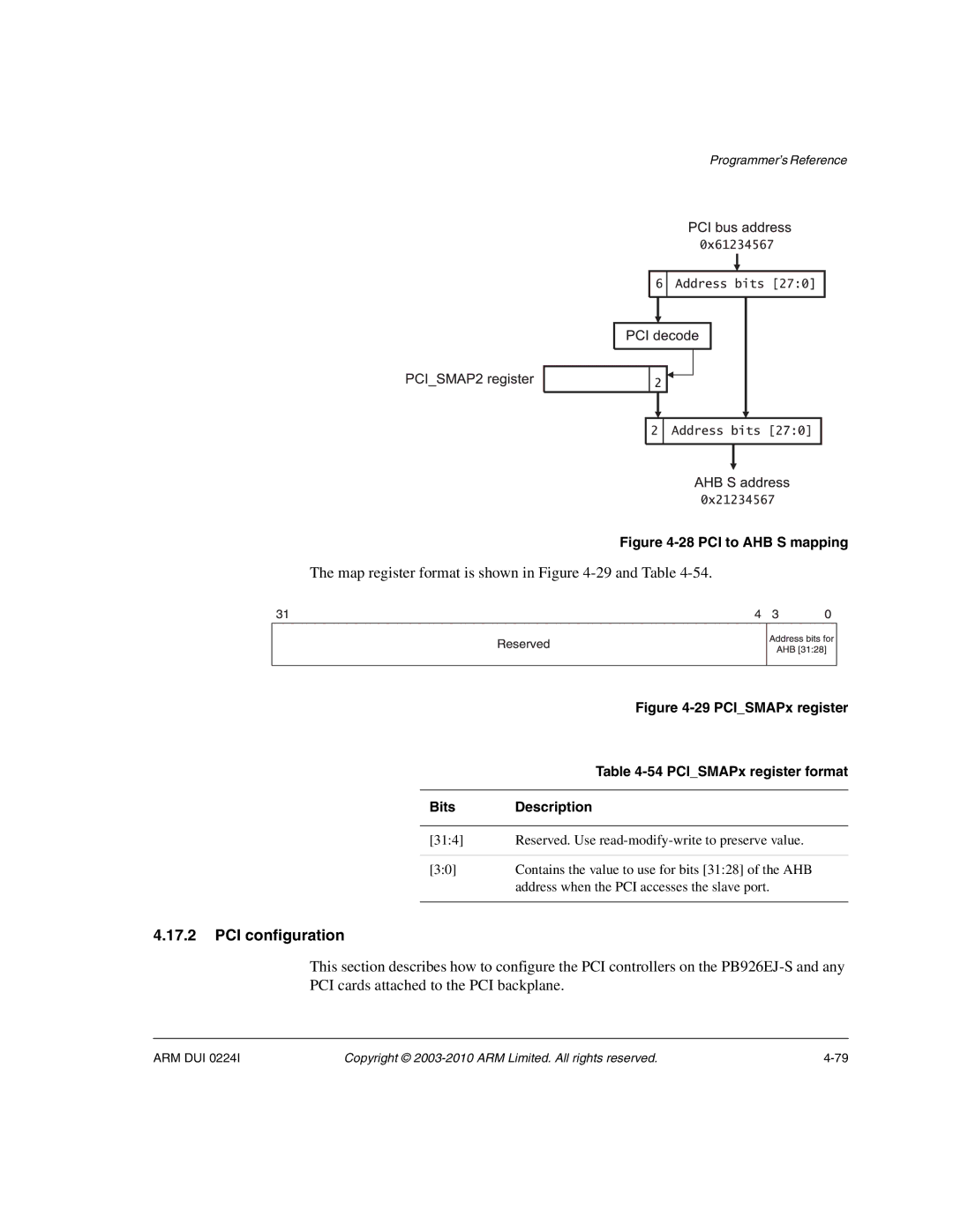 ARM ARM DUI 0224I manual Map register format is shown in -29 and Table, PCI configuration, PCISMAPx register format 