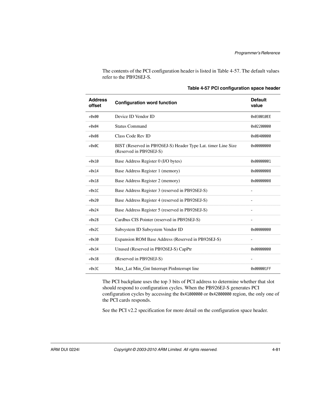 ARM ARM DUI 0224I manual PCI configuration space header, Address Configuration word function Default Offset Value 