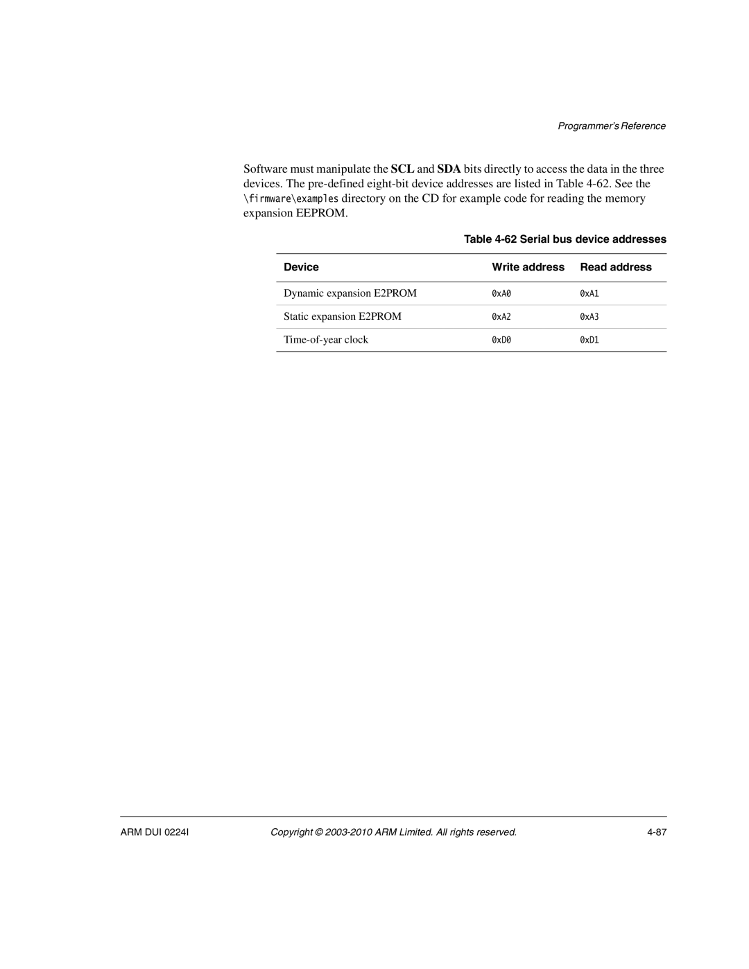 ARM ARM DUI 0224I manual Dynamic expansion E2PROM 