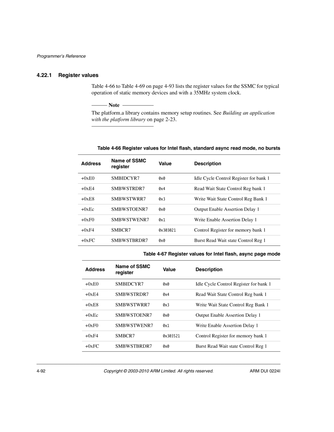 ARM ARM DUI 0224I manual Register values for Intel flash, async page mode, Address Name of Ssmc Value Description Register 