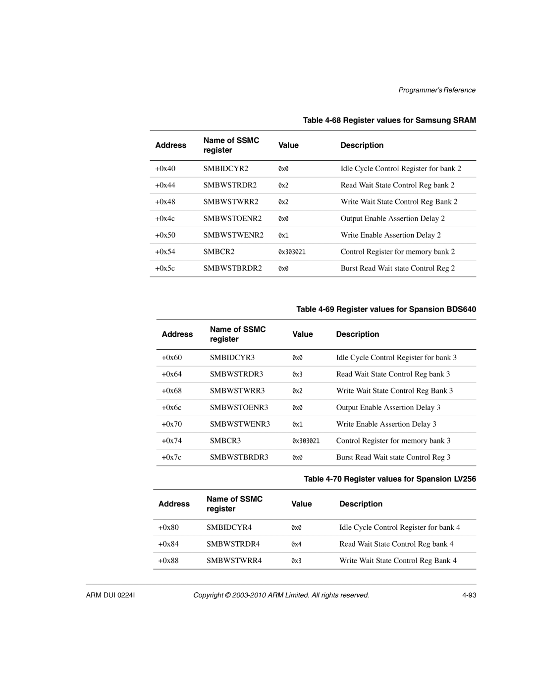 ARM ARM DUI 0224I manual Register values for Samsung Sram 